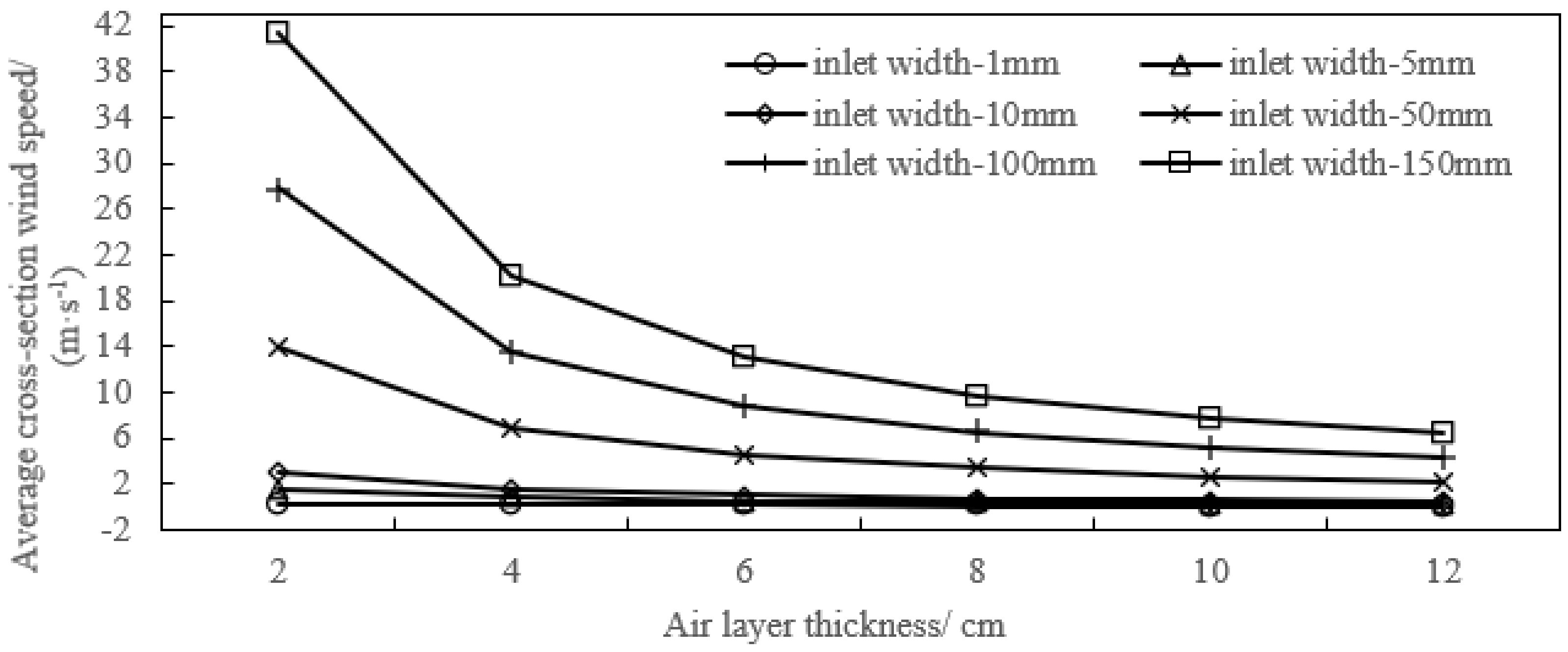Energies 15 02481 g006