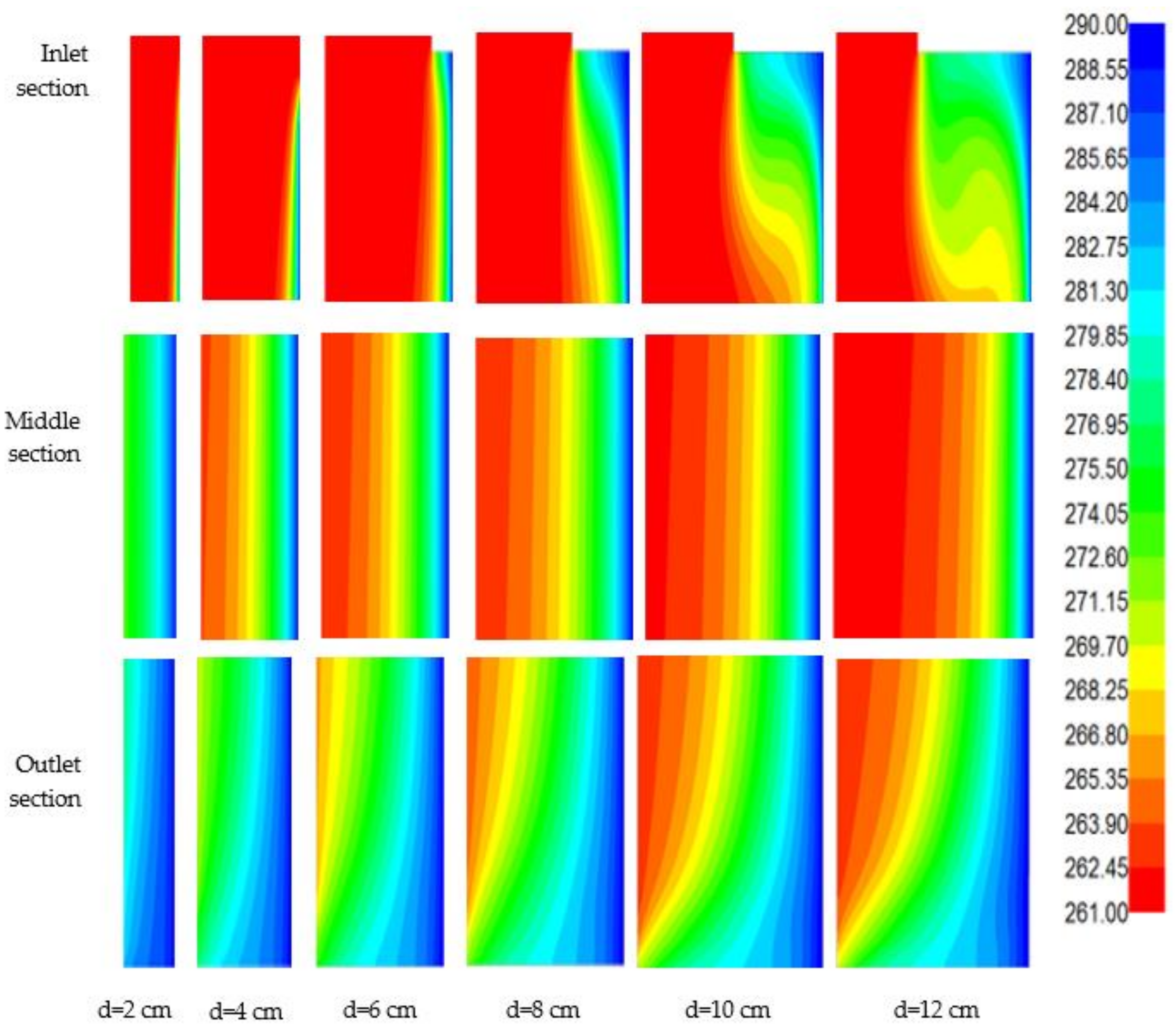 Energies 15 02481 g008