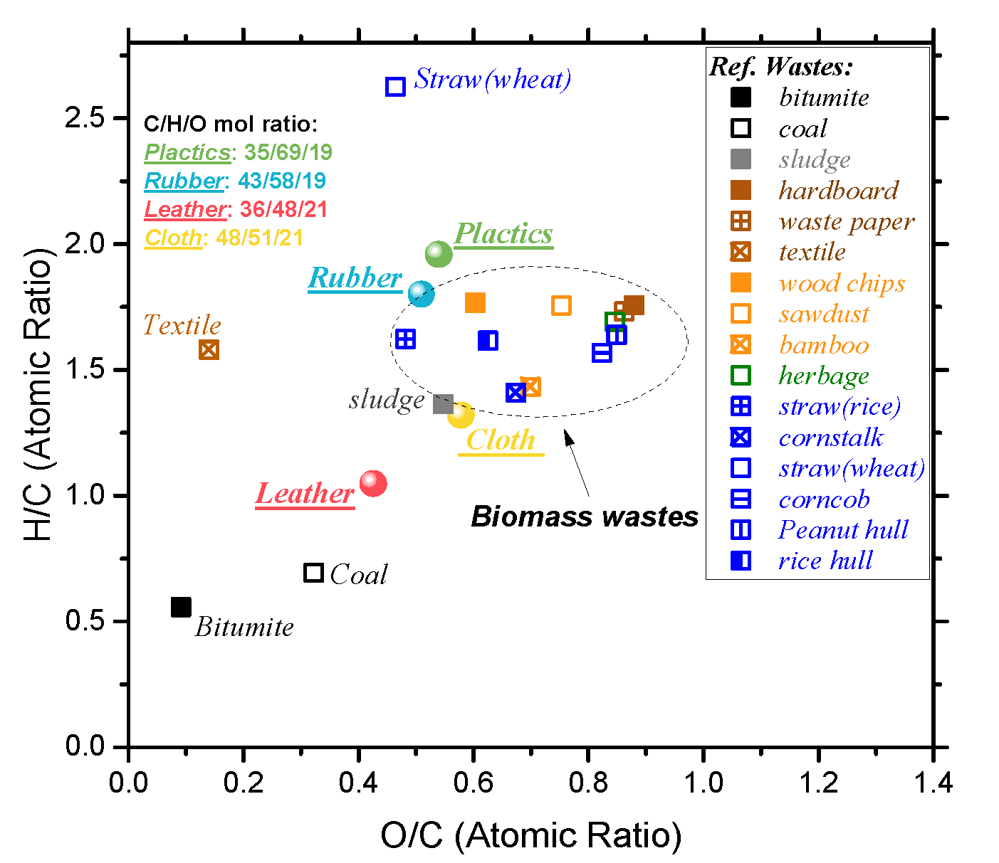 Energies 15 02487 g001