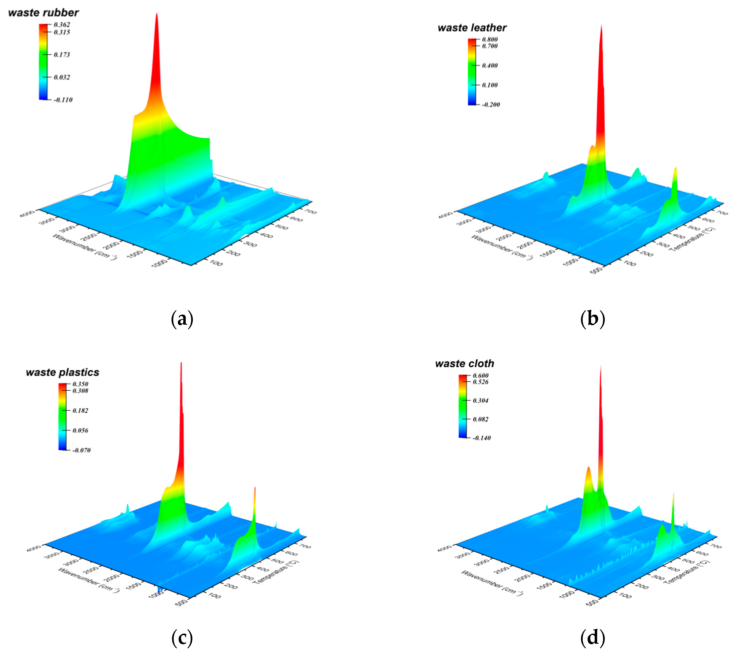 Energies 15 02487 g004