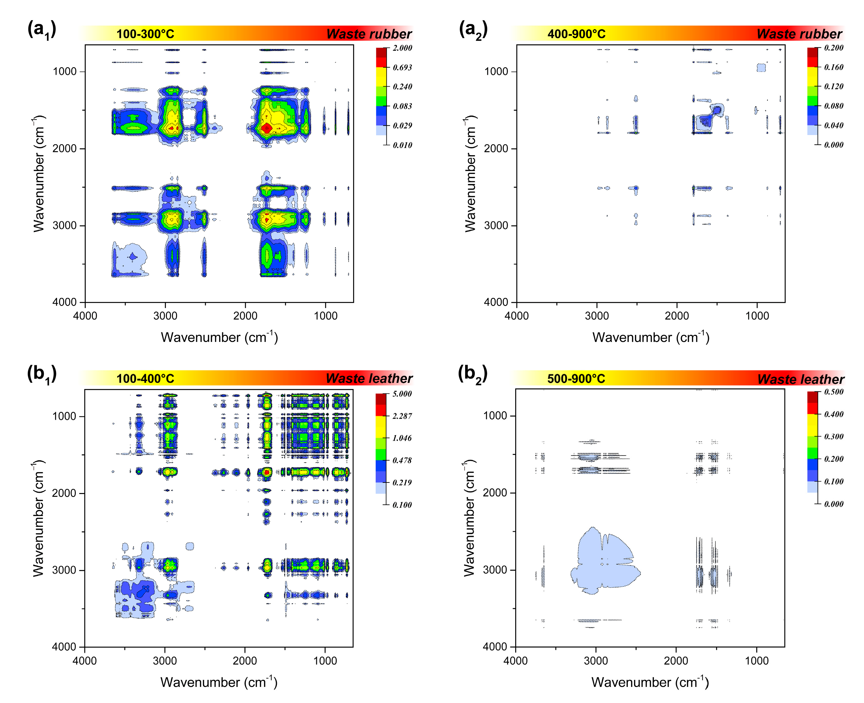 Energies 15 02487 g005a