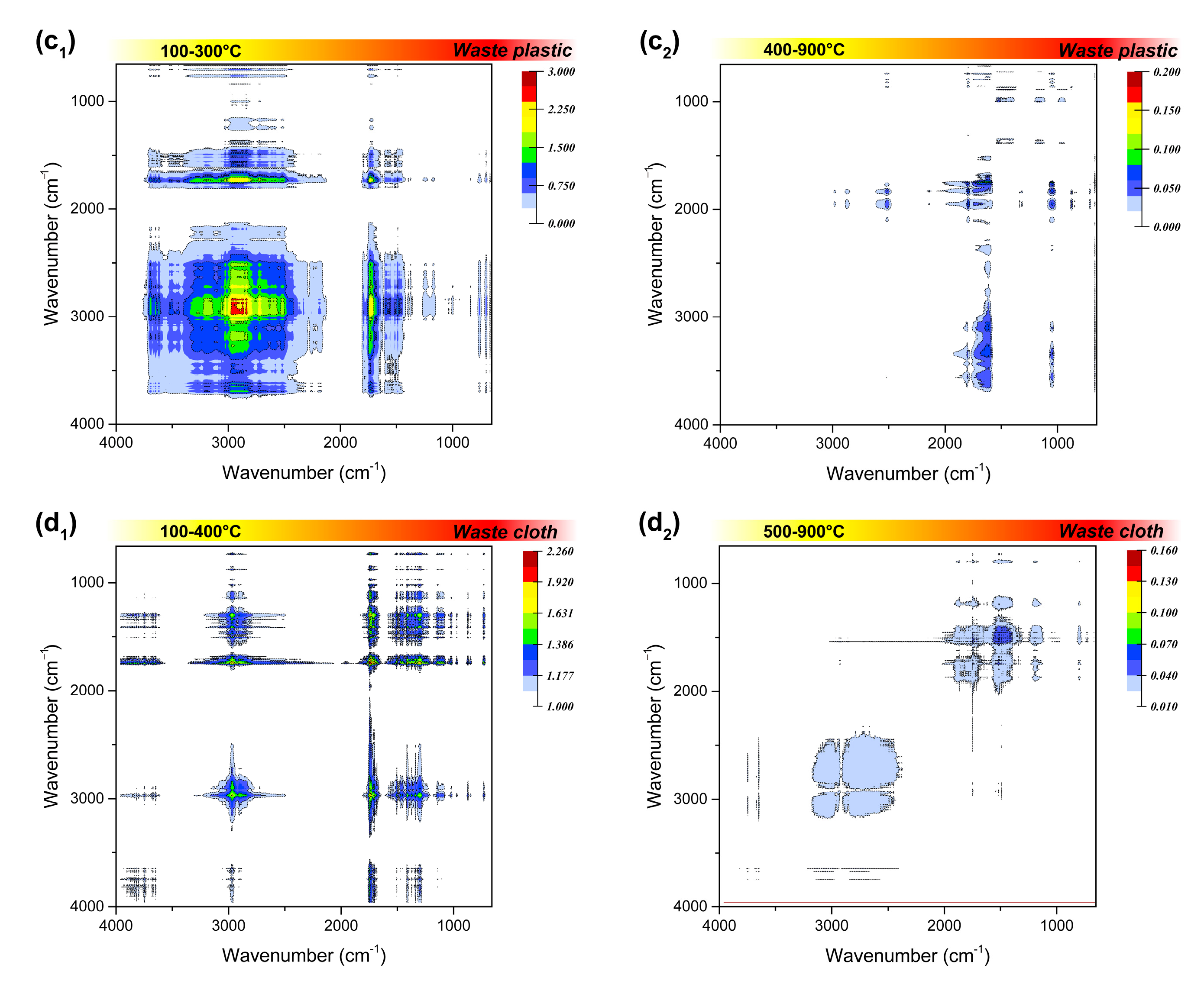Energies 15 02487 g005b