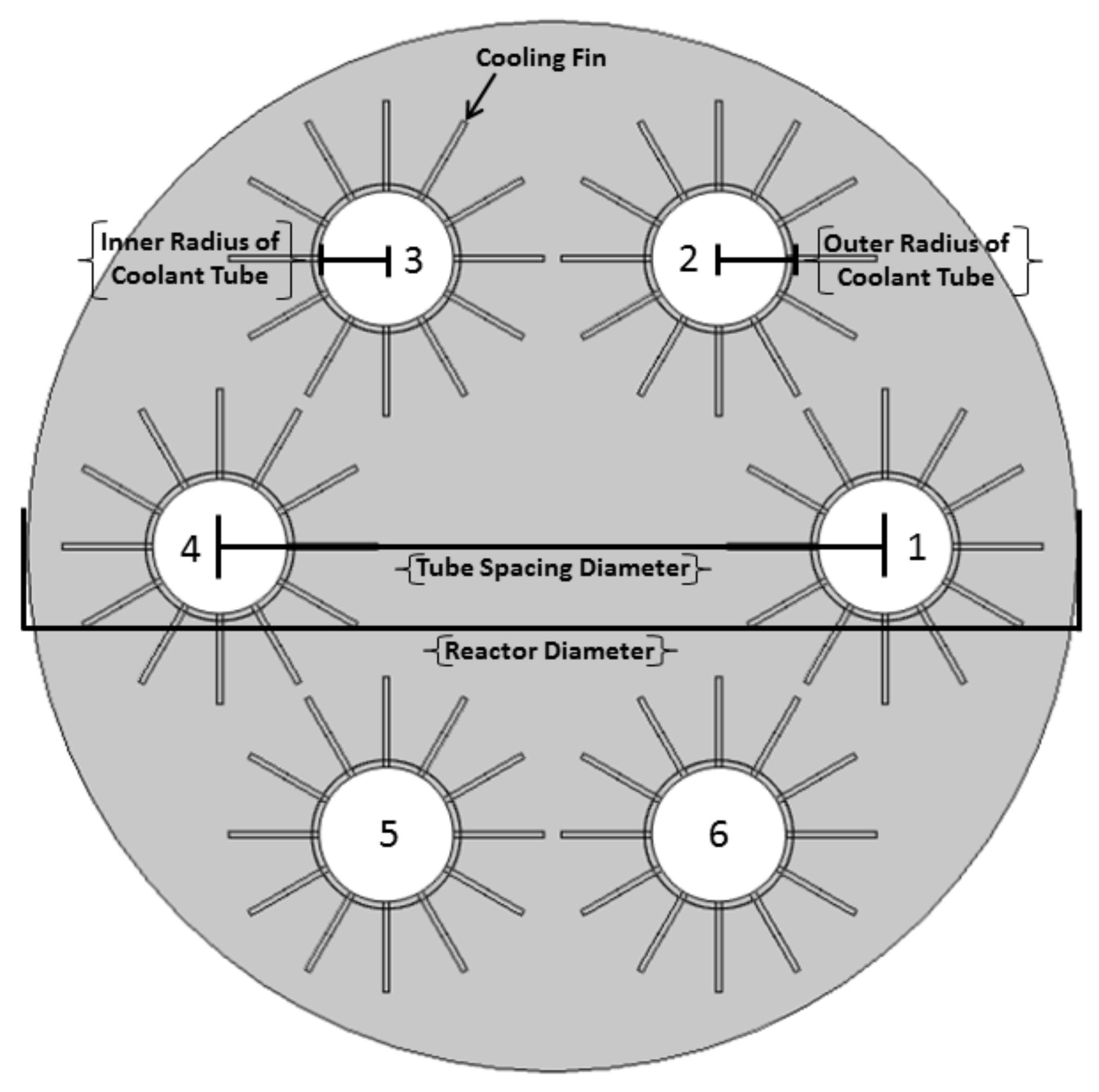 Energies 15 02490 g003
