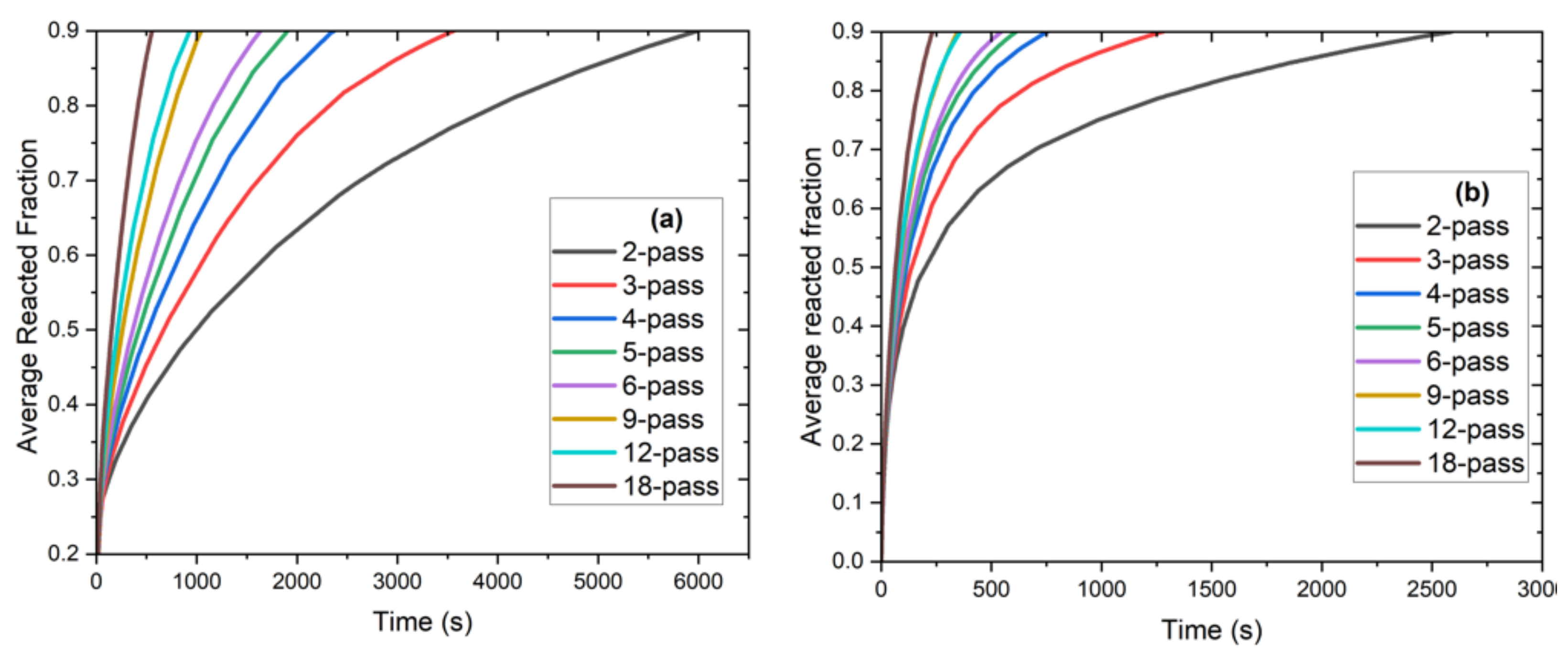 Energies 15 02490 g005