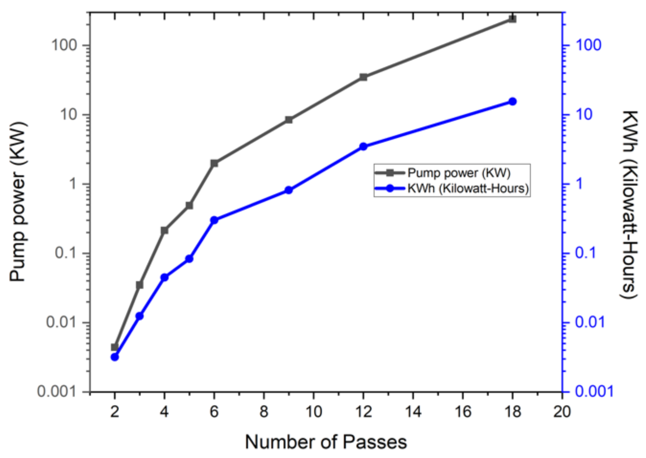 Energies 15 02490 g009