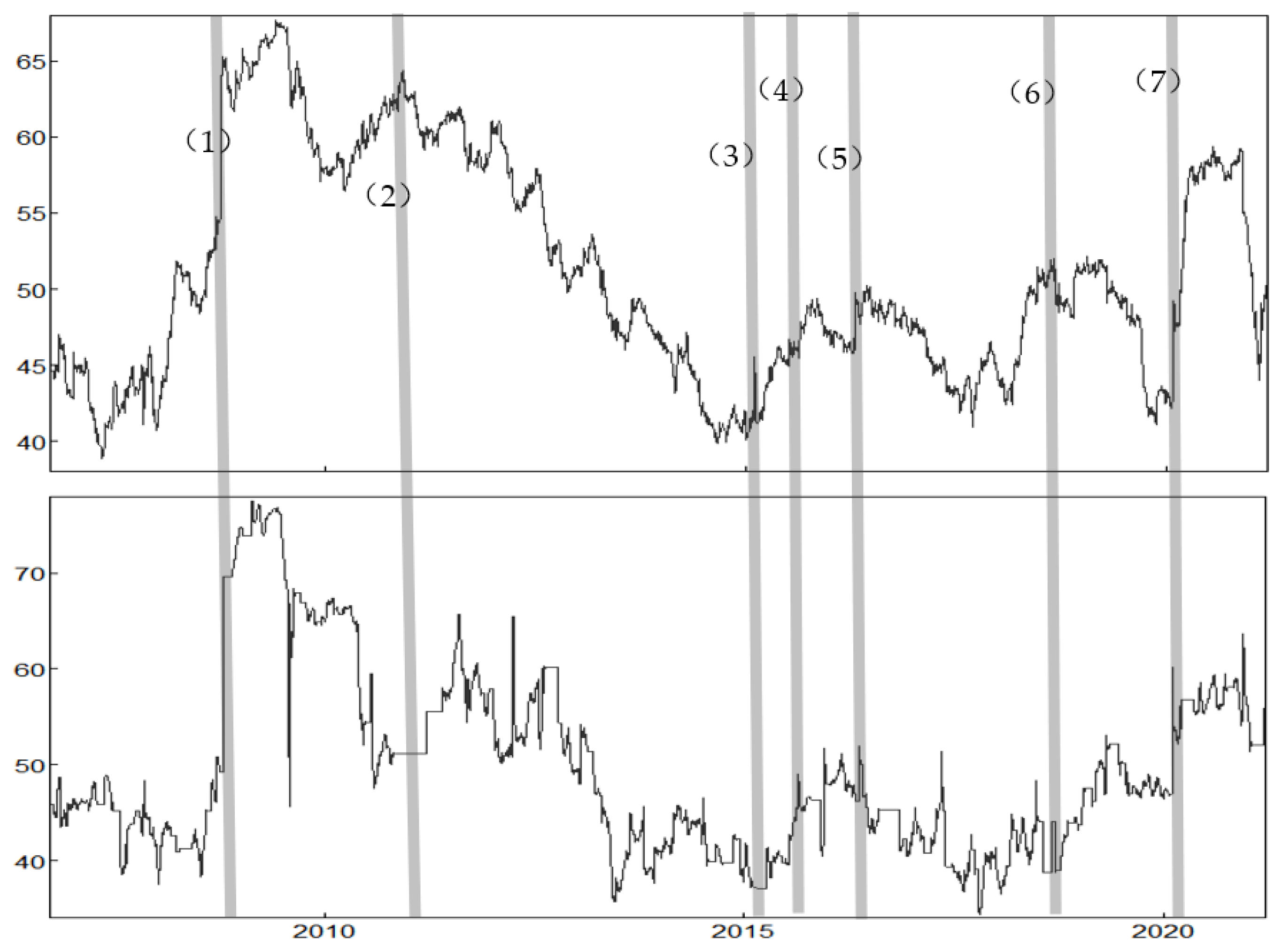 Energies 15 02492 g001