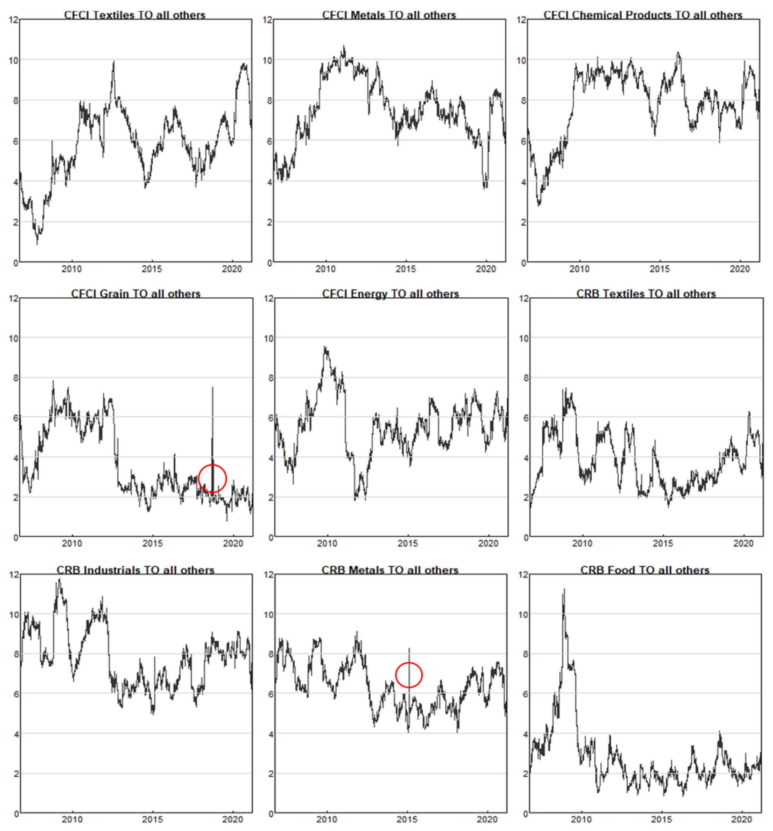 Energies 15 02492 g002