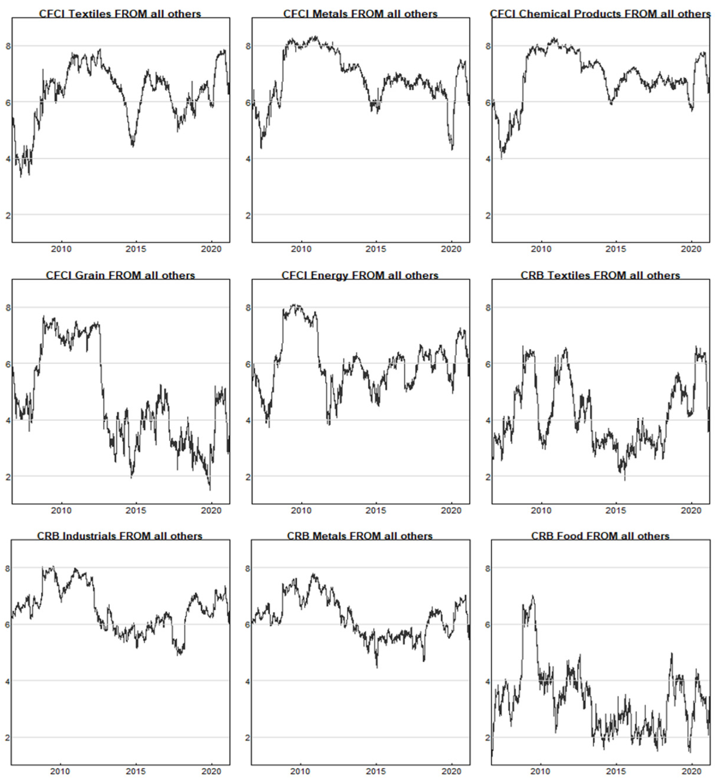 Energies 15 02492 g003