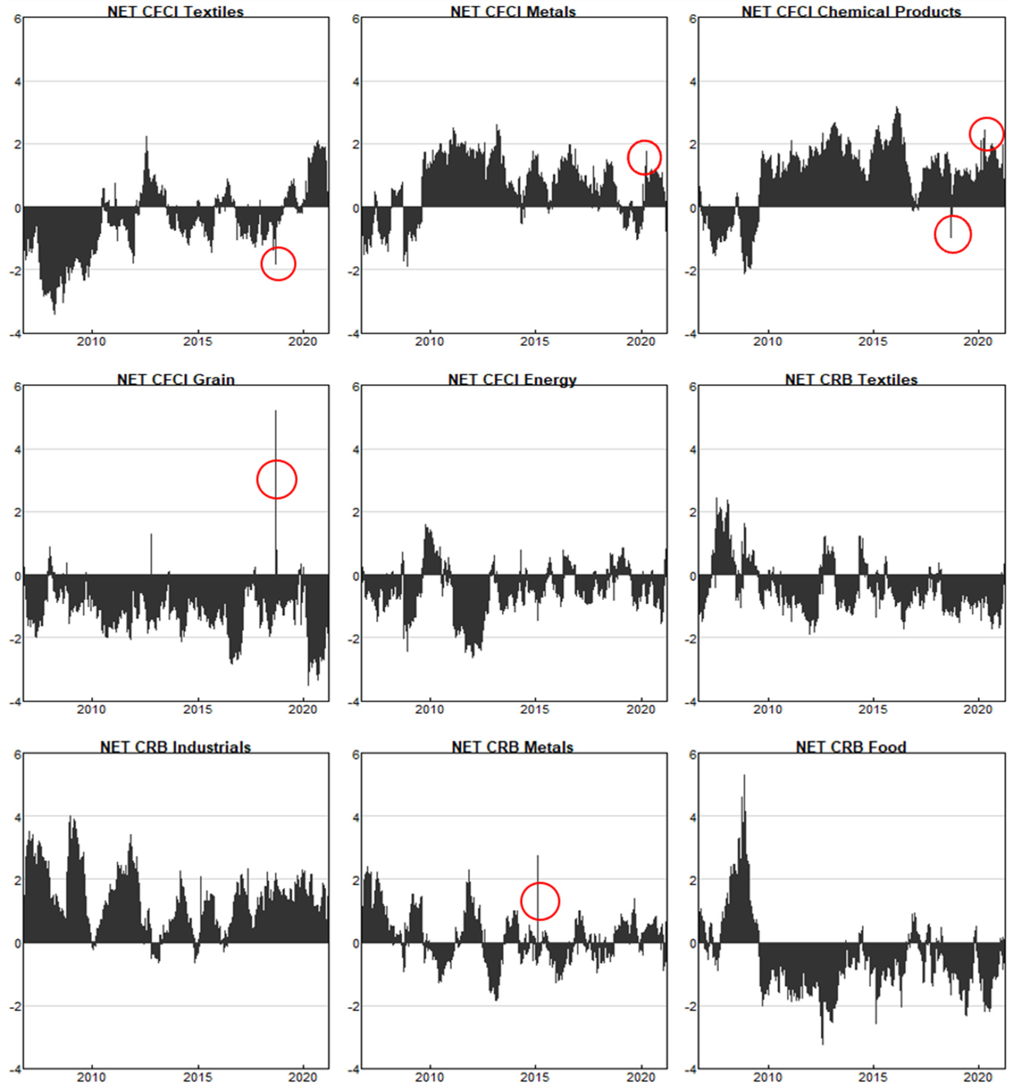 Energies 15 02492 g004