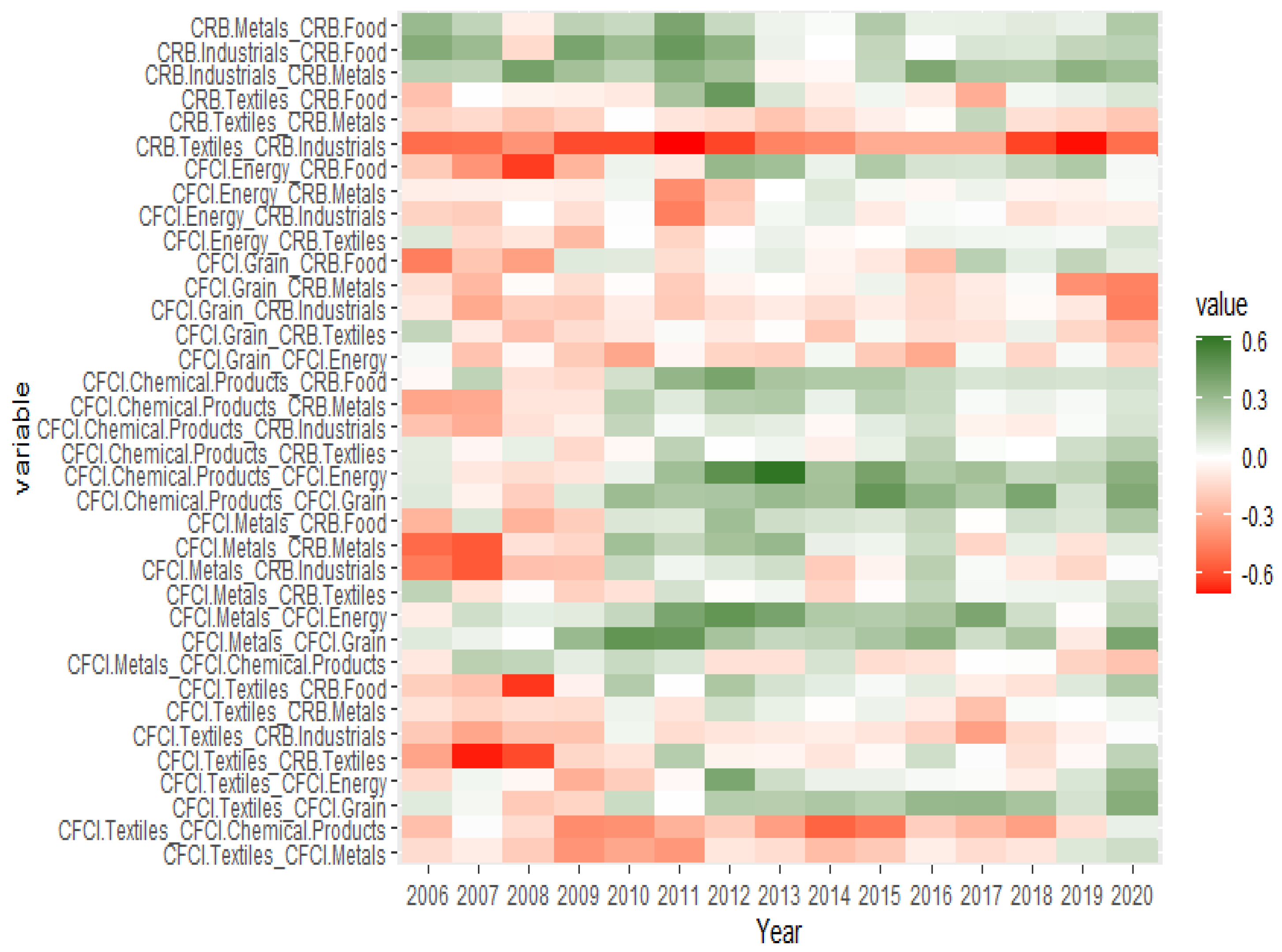 Energies 15 02492 g005