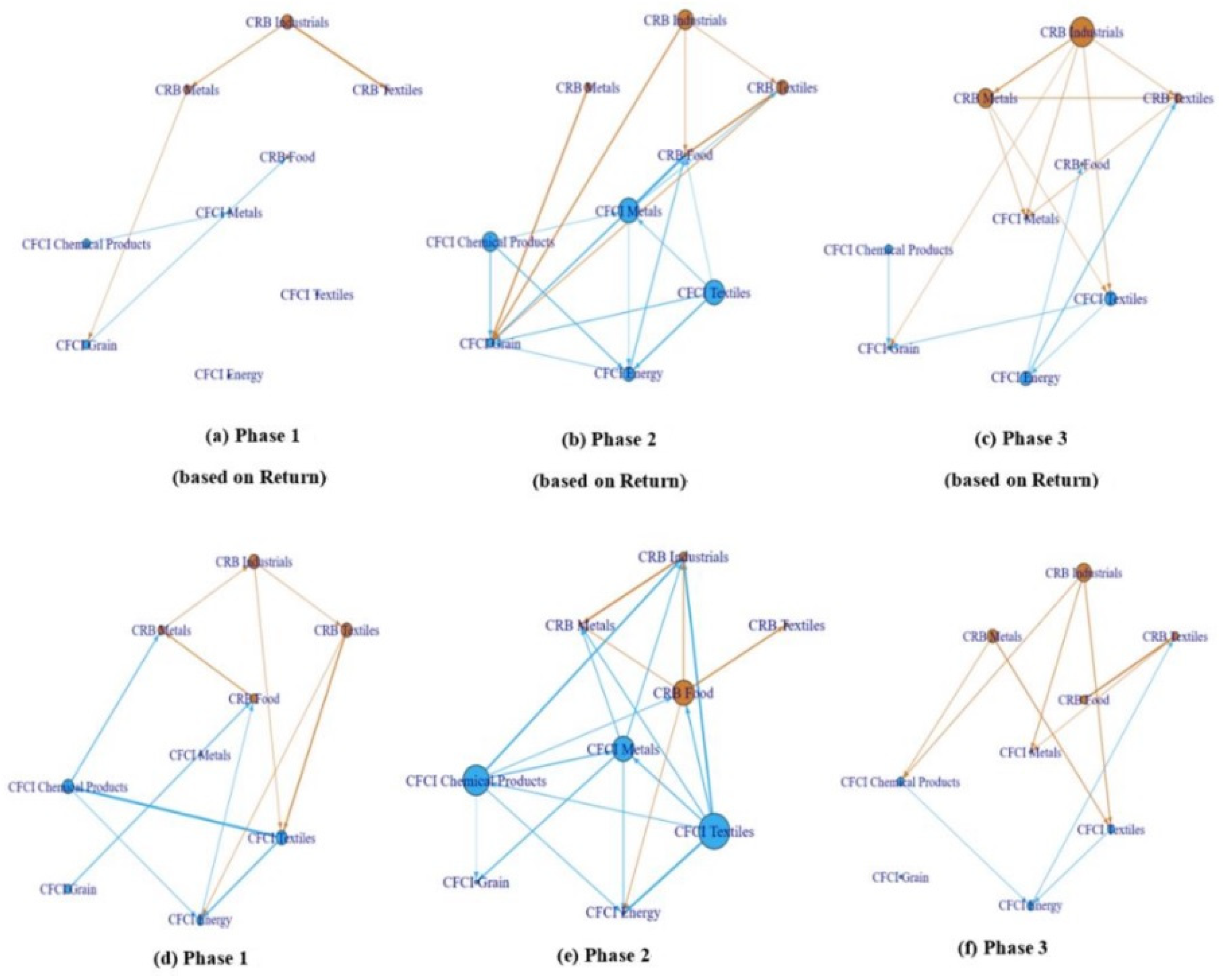 Energies 15 02492 g006