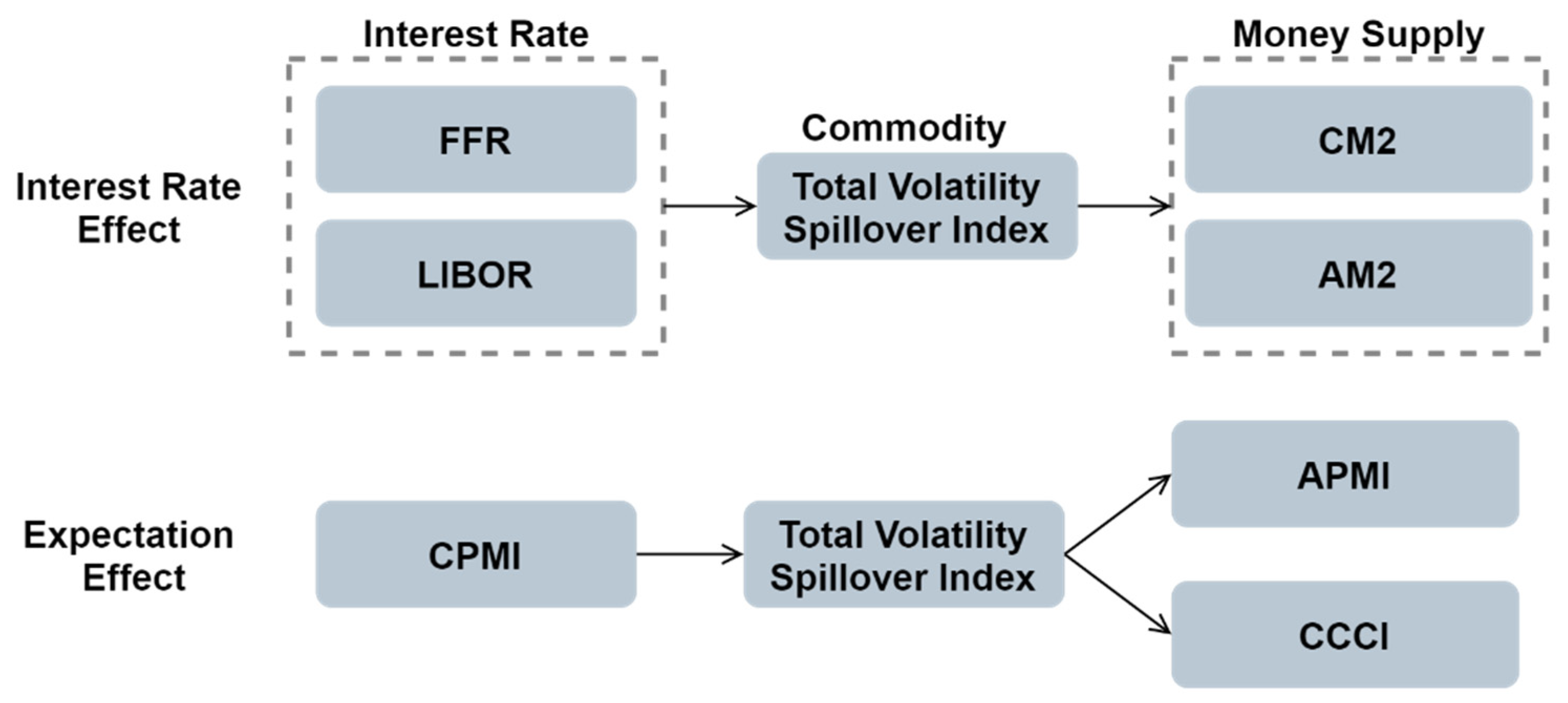 Energies 15 02492 g007