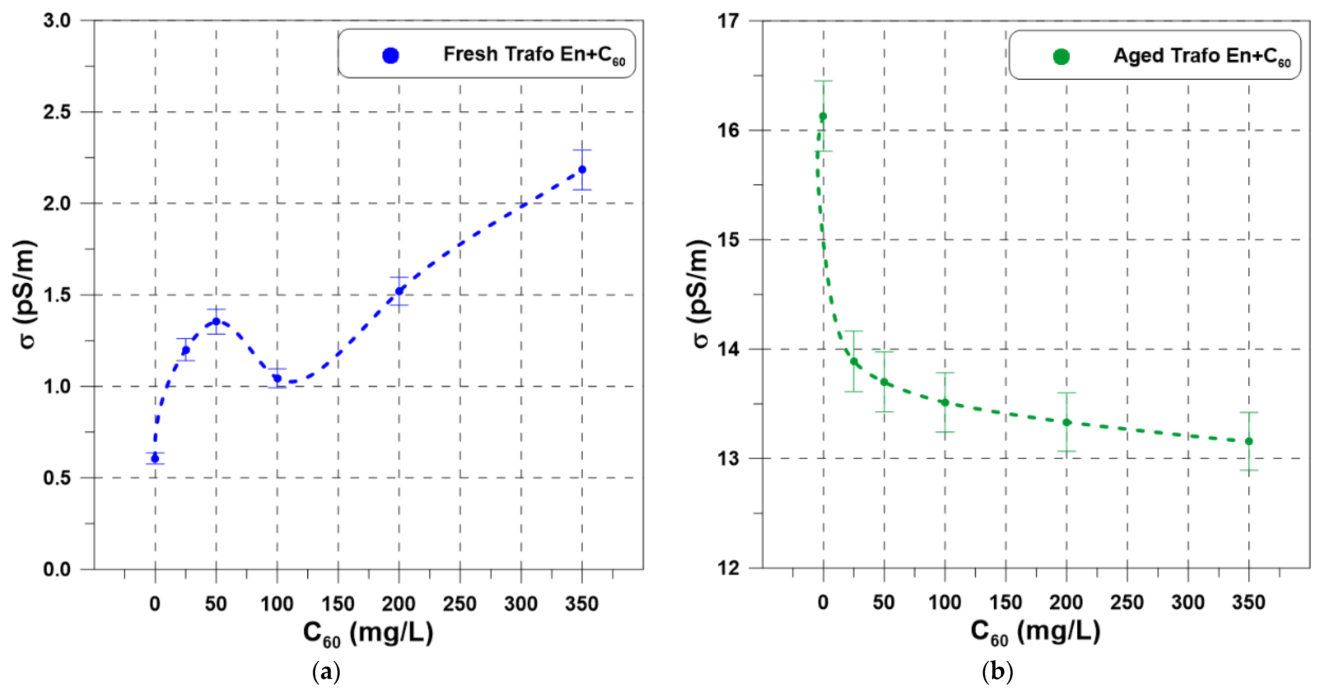 Energies 15 02496 g002