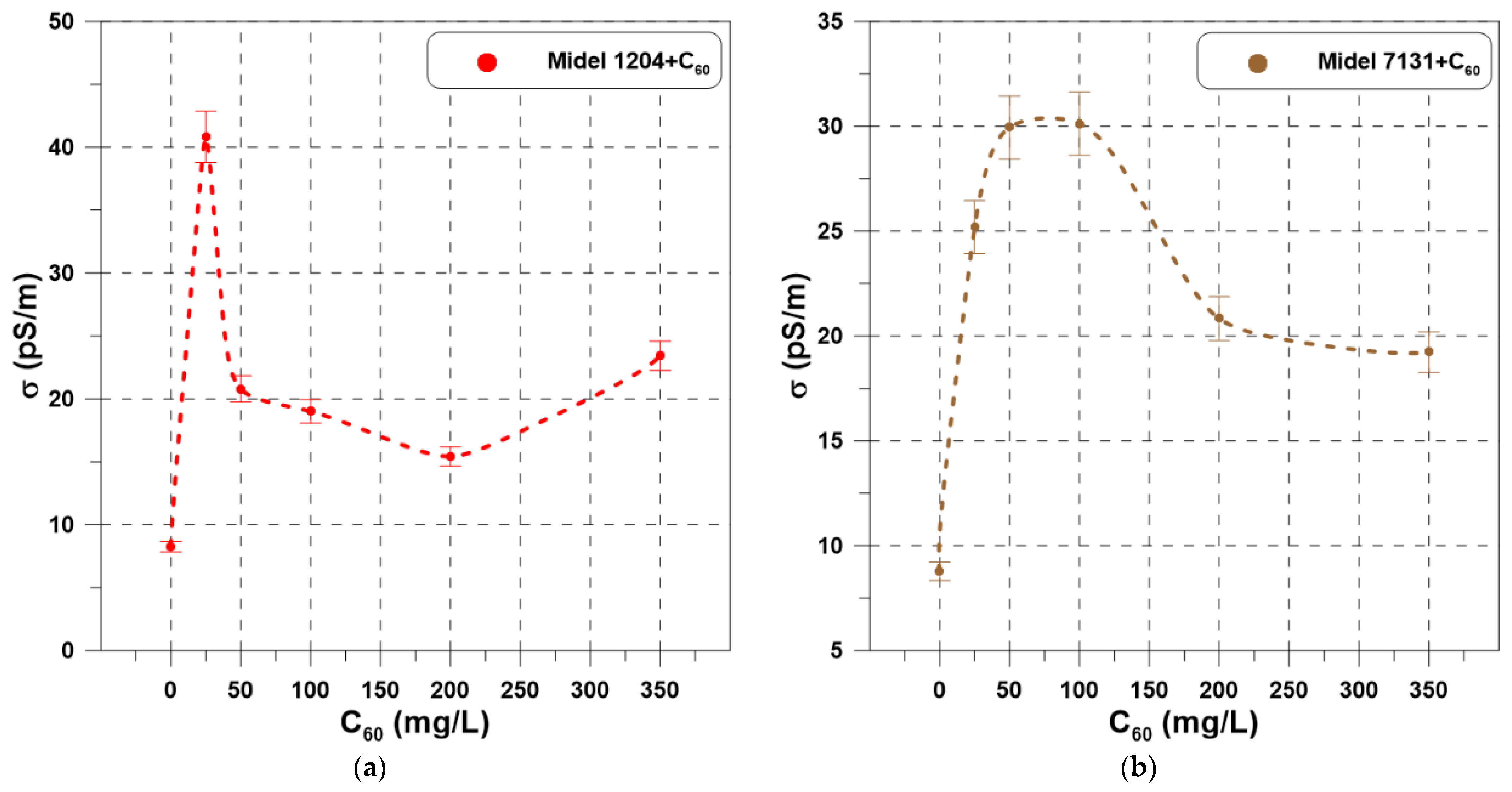 Energies 15 02496 g003