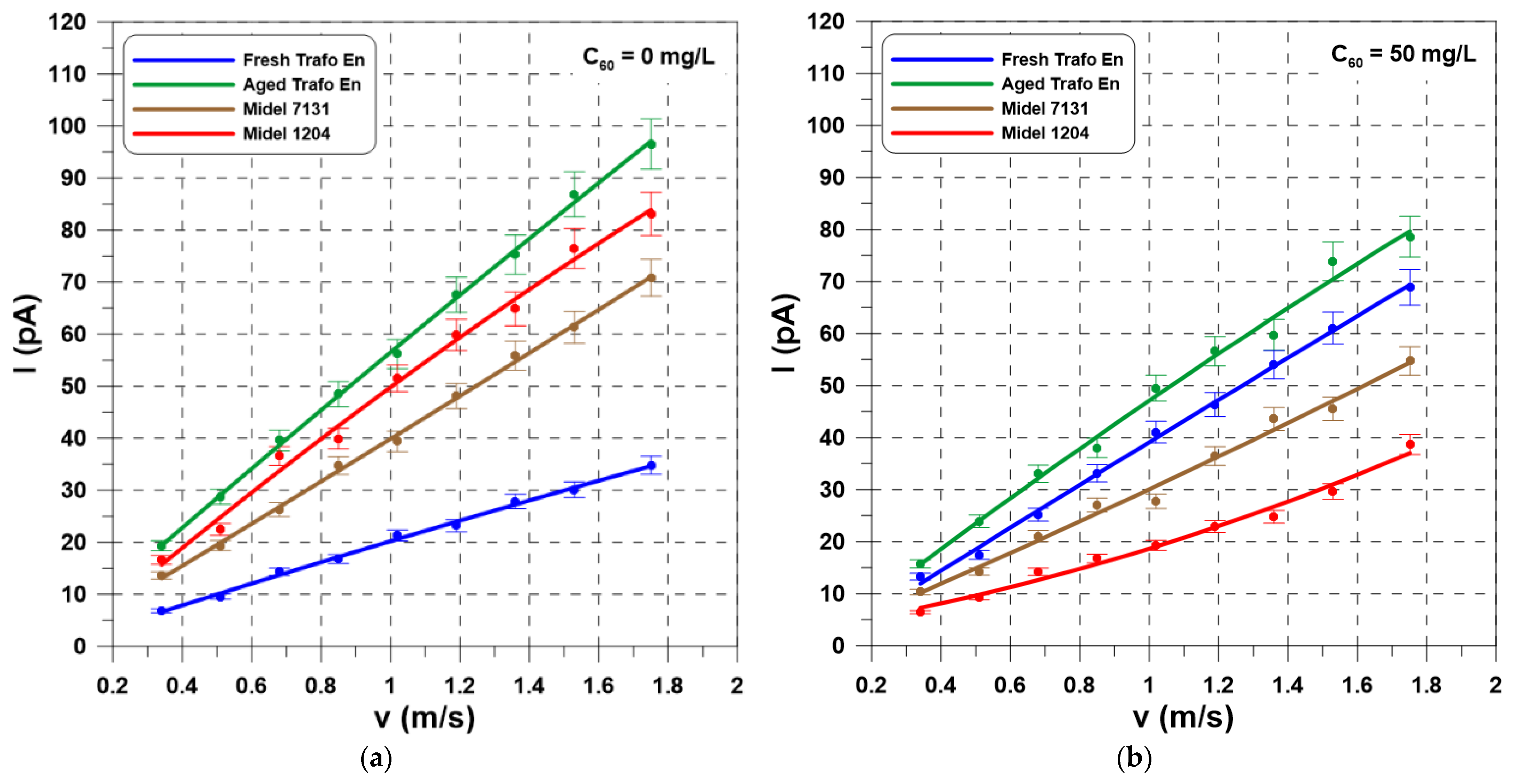Energies 15 02496 g004