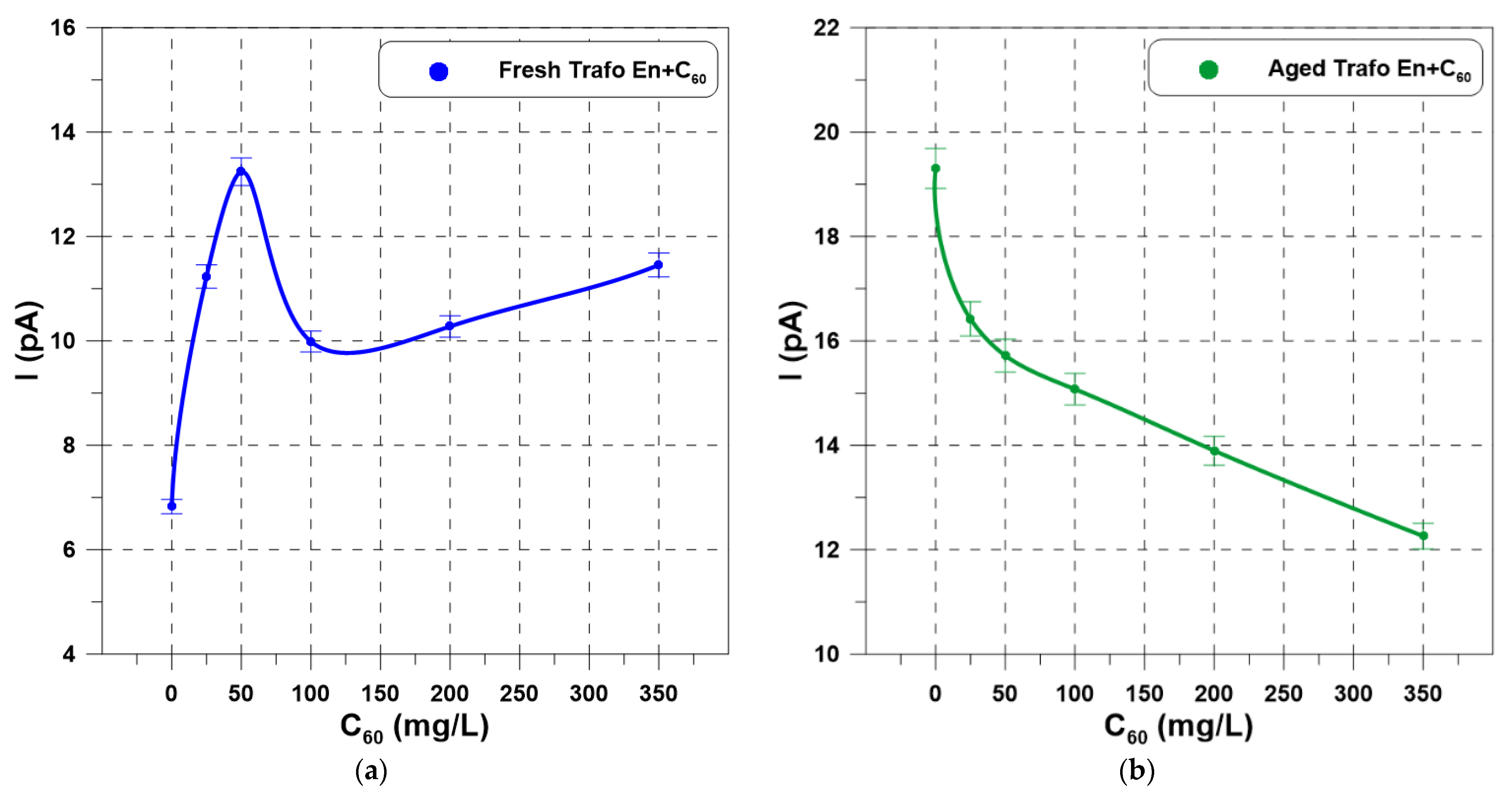 Energies 15 02496 g005