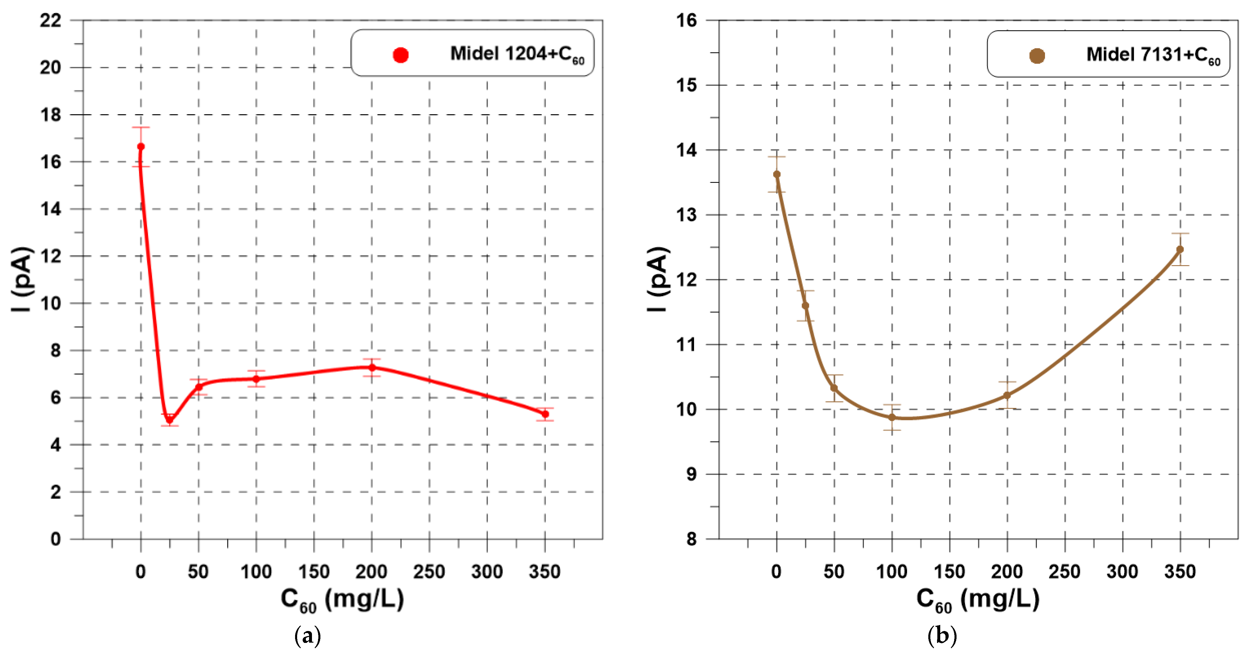 Energies 15 02496 g006