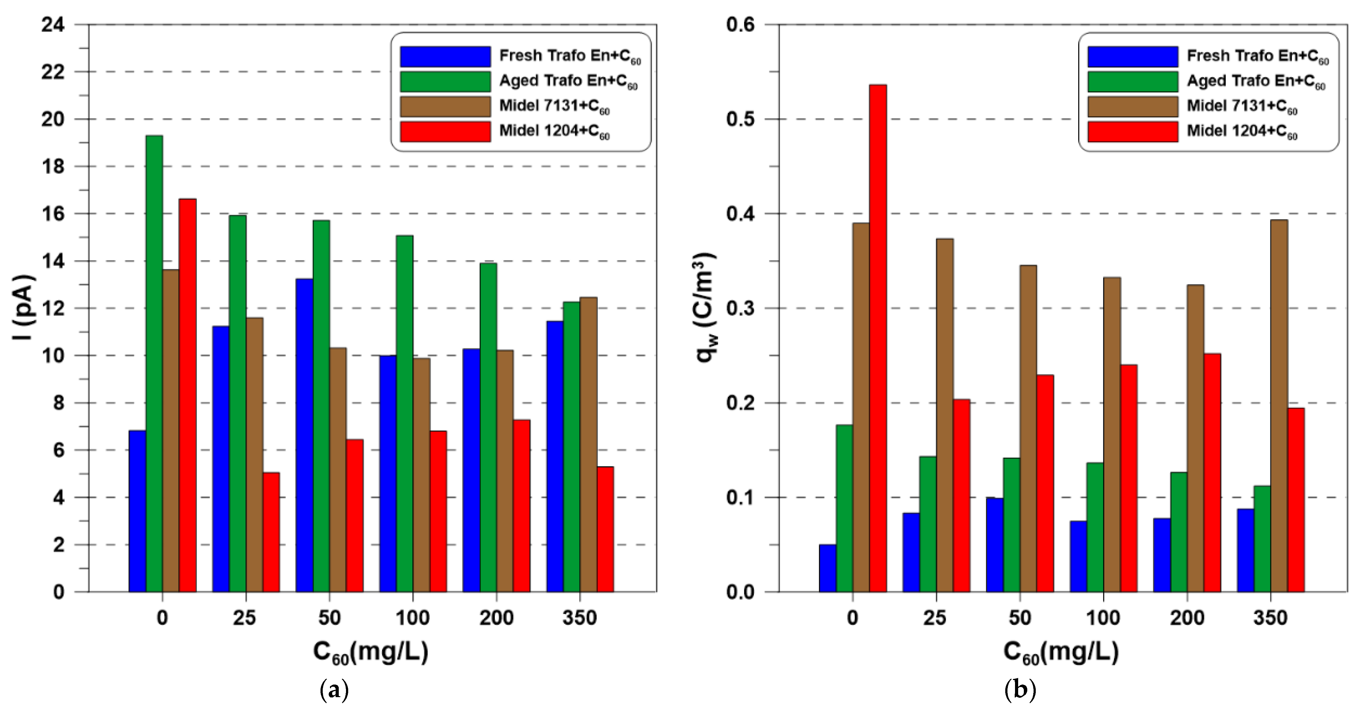 Energies 15 02496 g007