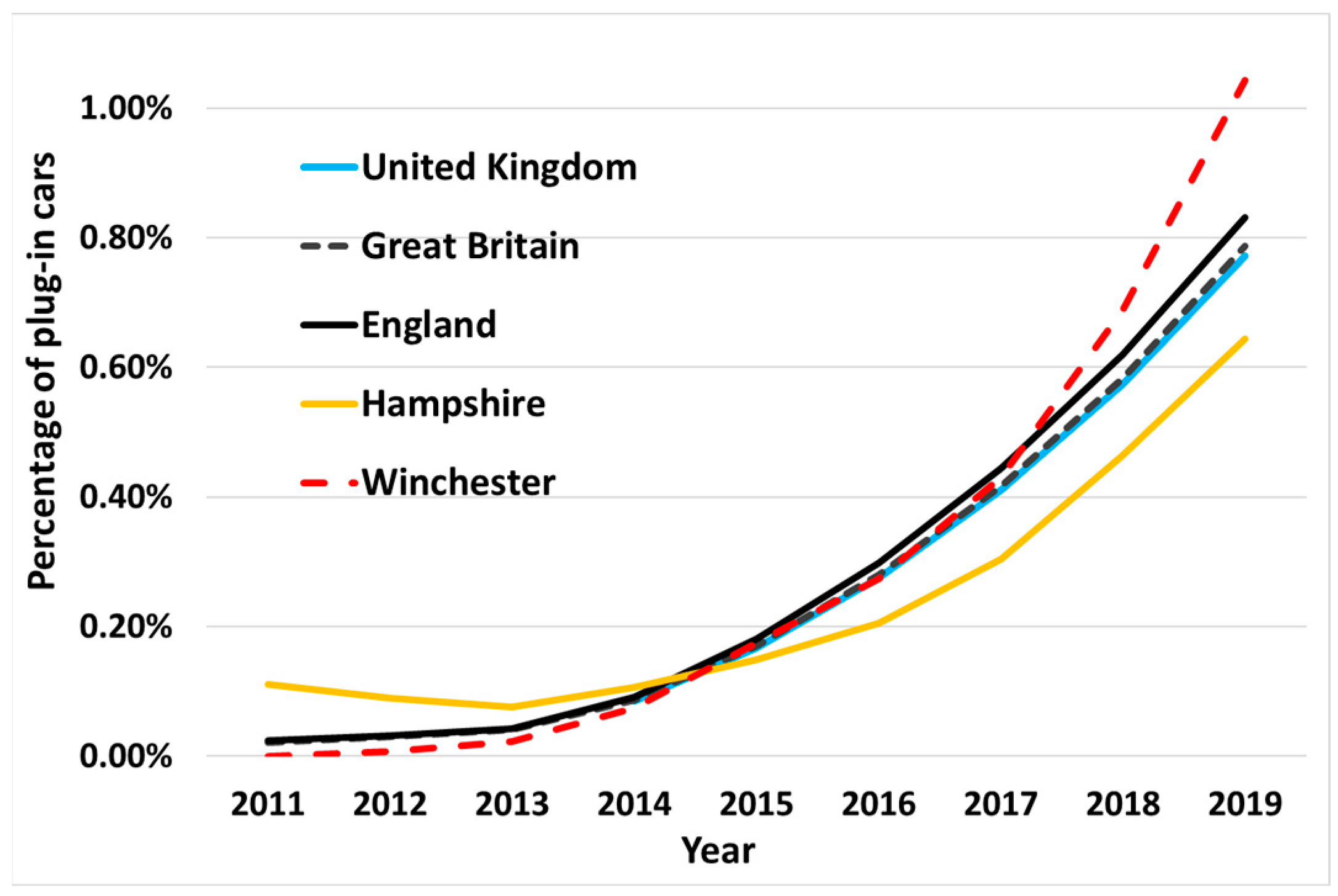 Energies 15 02497 g001