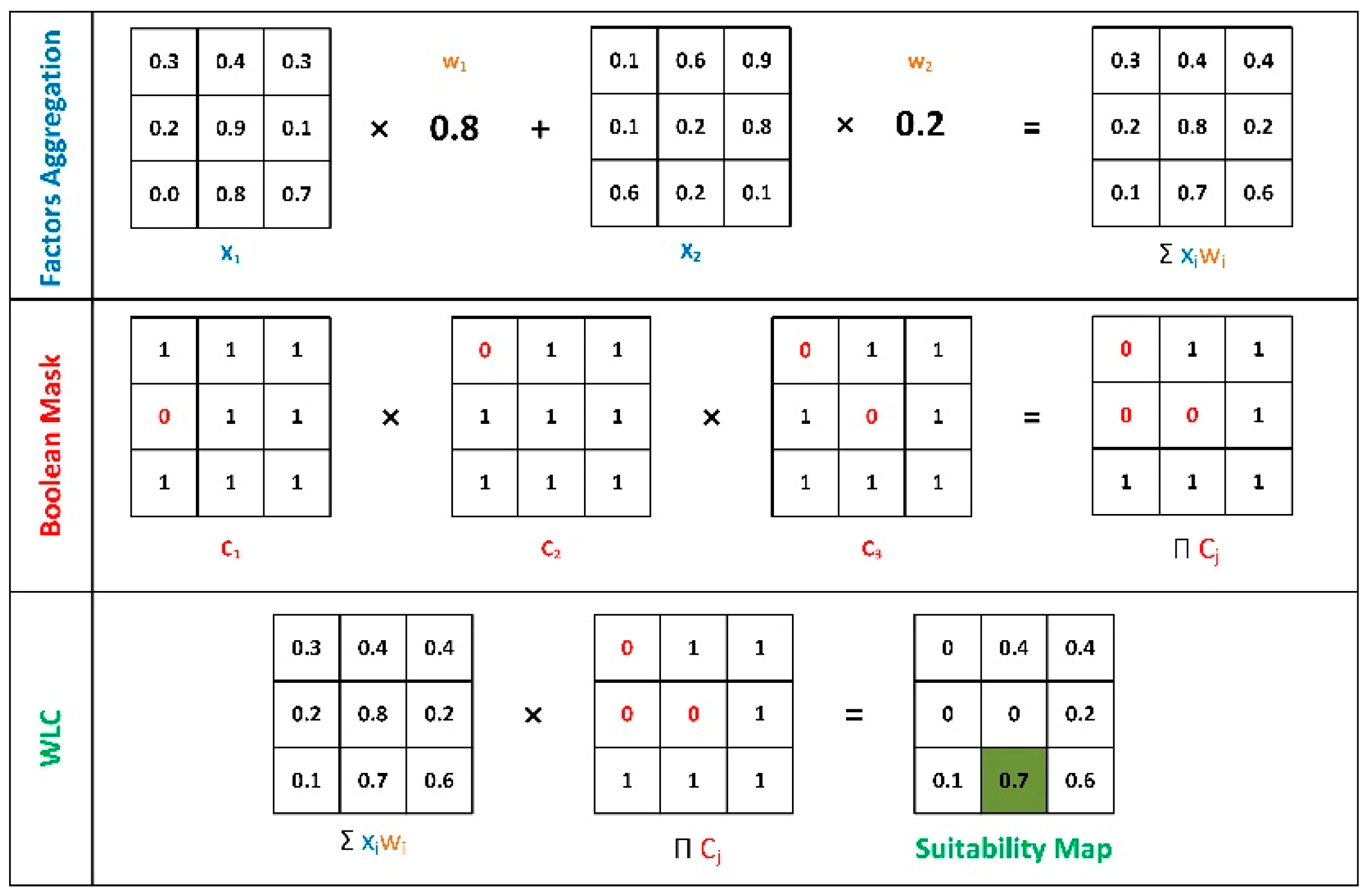 Energies 15 02497 g002