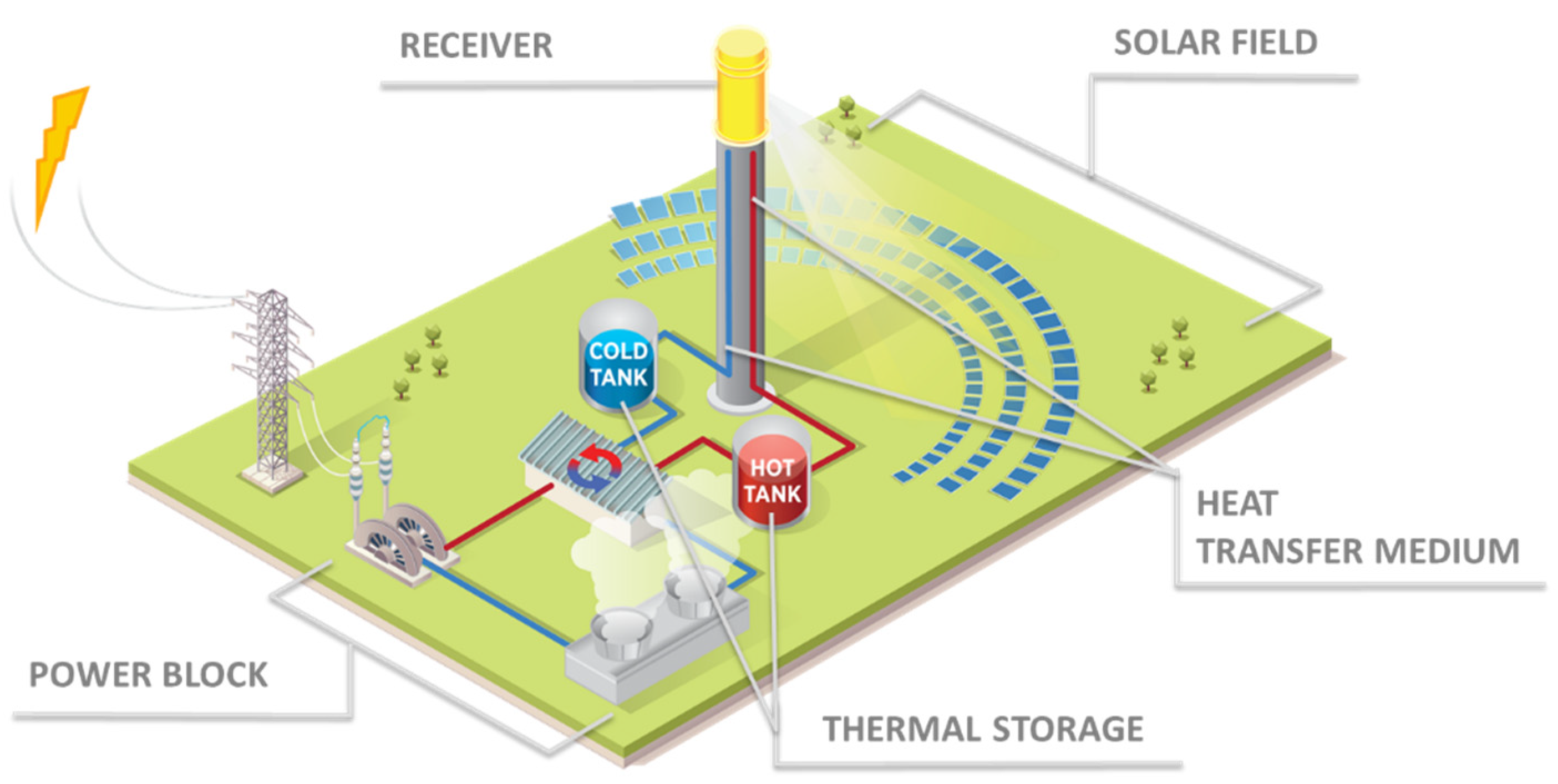 Energies 15 02508 g001