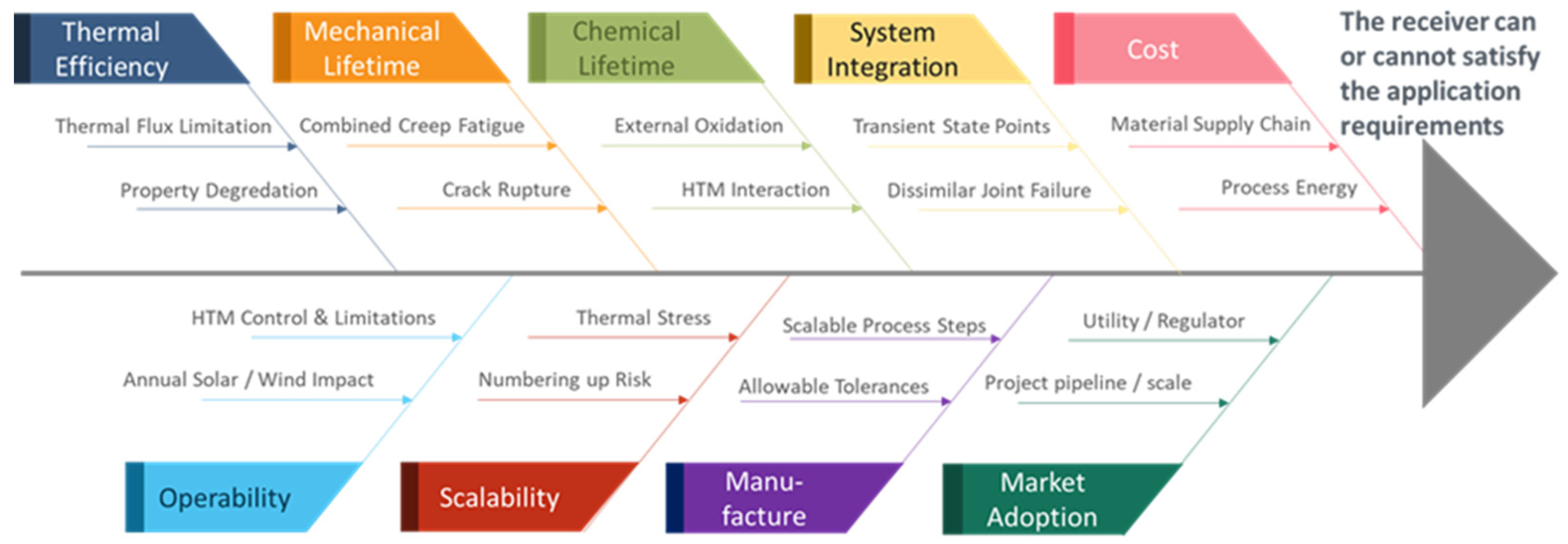 Energies 15 02508 g002