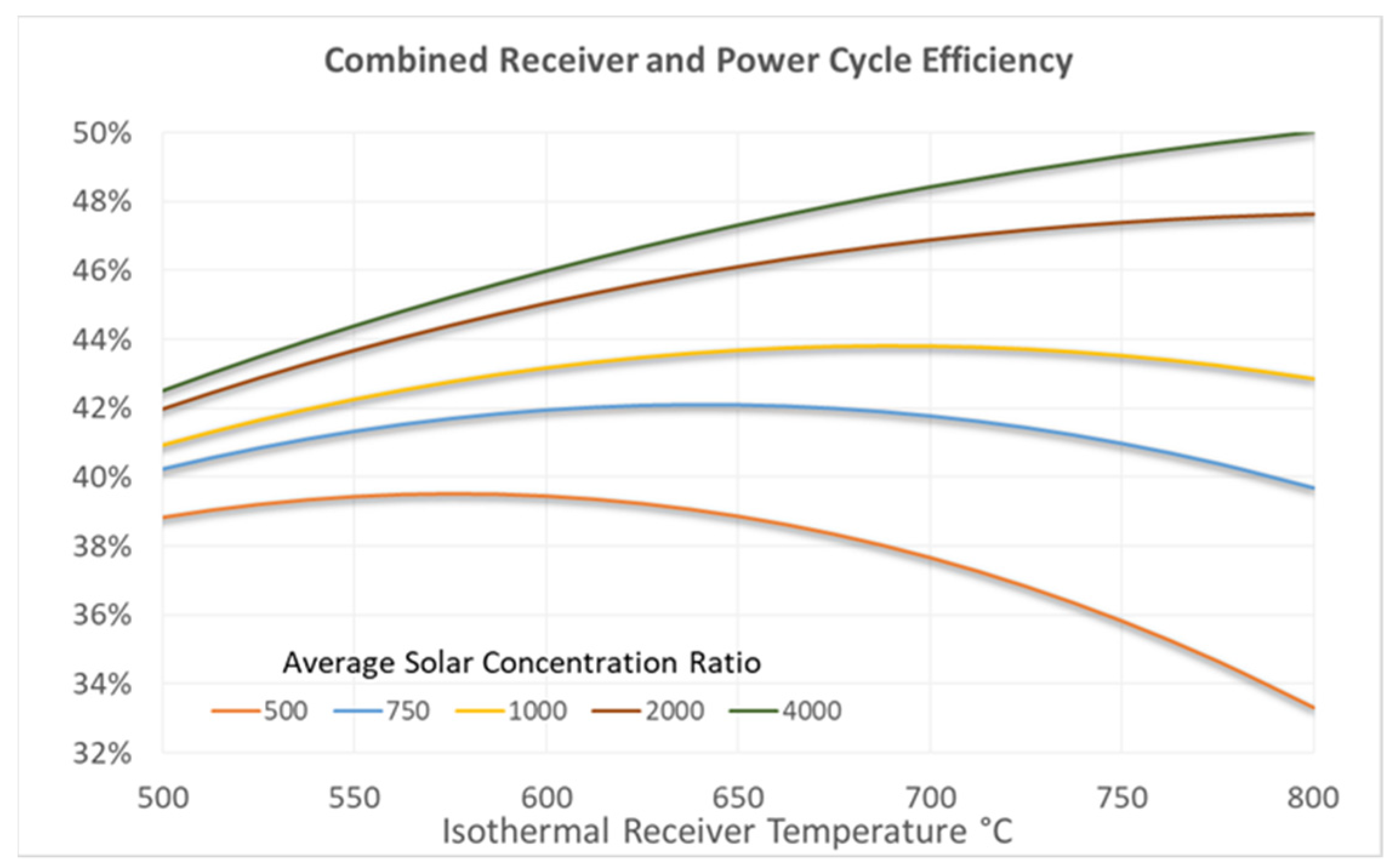 Energies 15 02508 g003