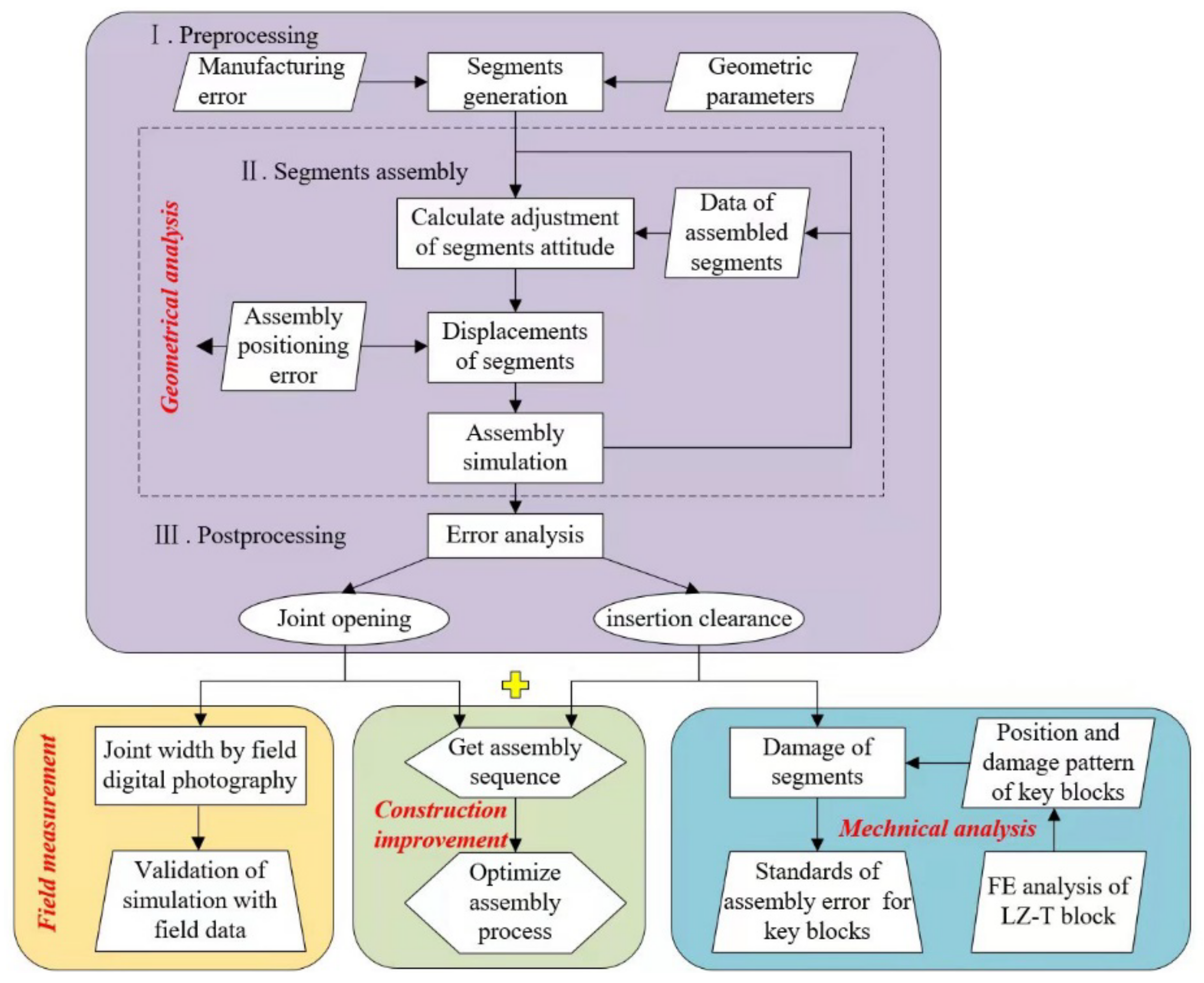 Energies 15 02512 g003