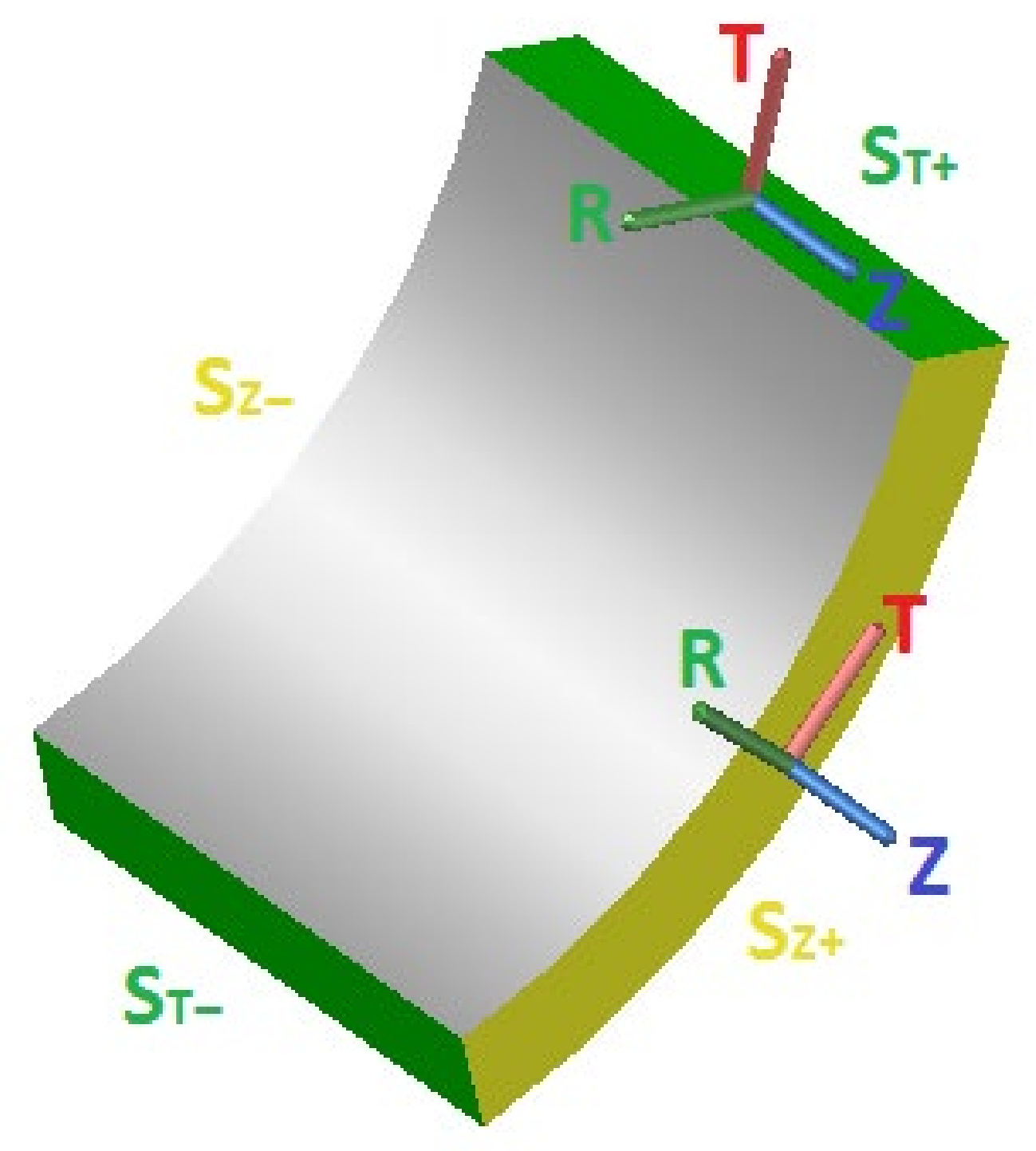 Energies 15 02512 g005