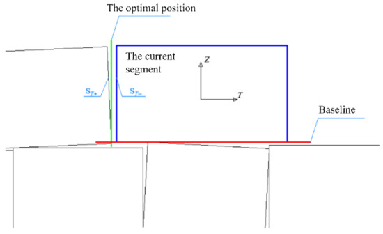 Energies 15 02512 g008 550