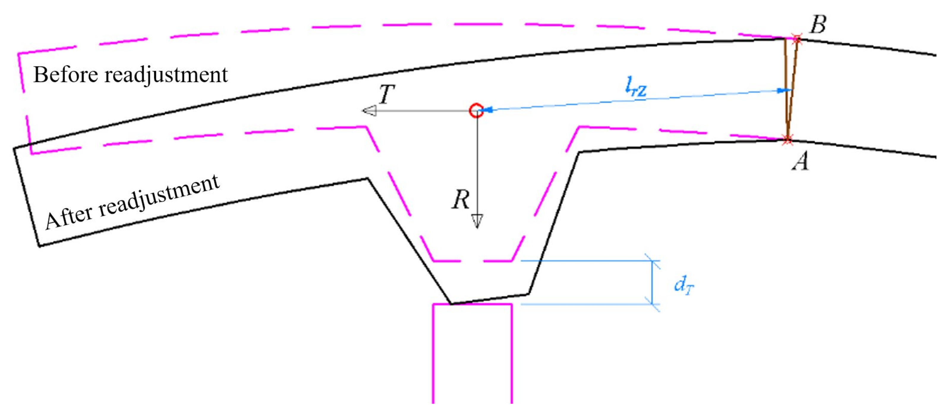 Energies 15 02512 g013
