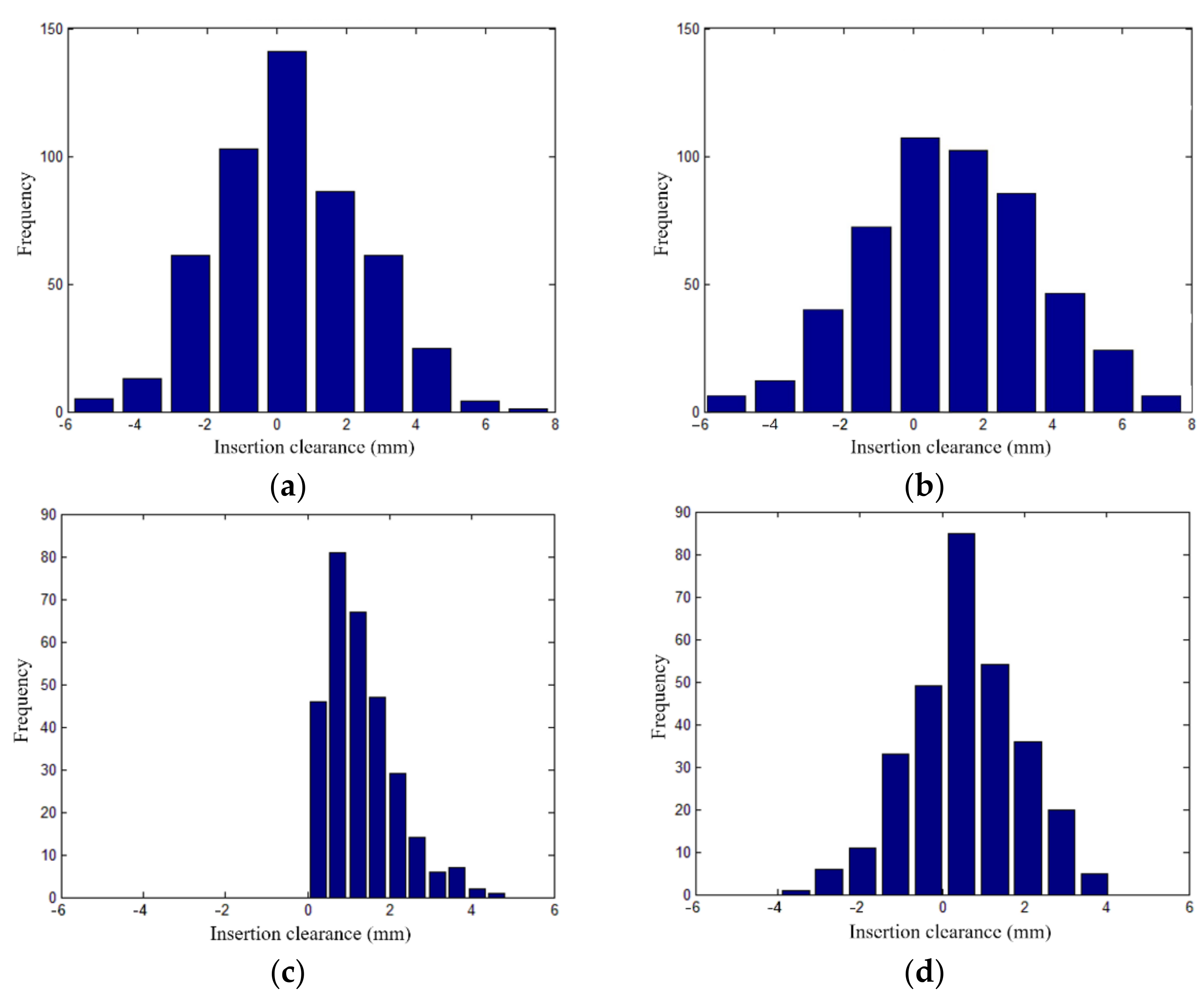 Energies 15 02512 g014a