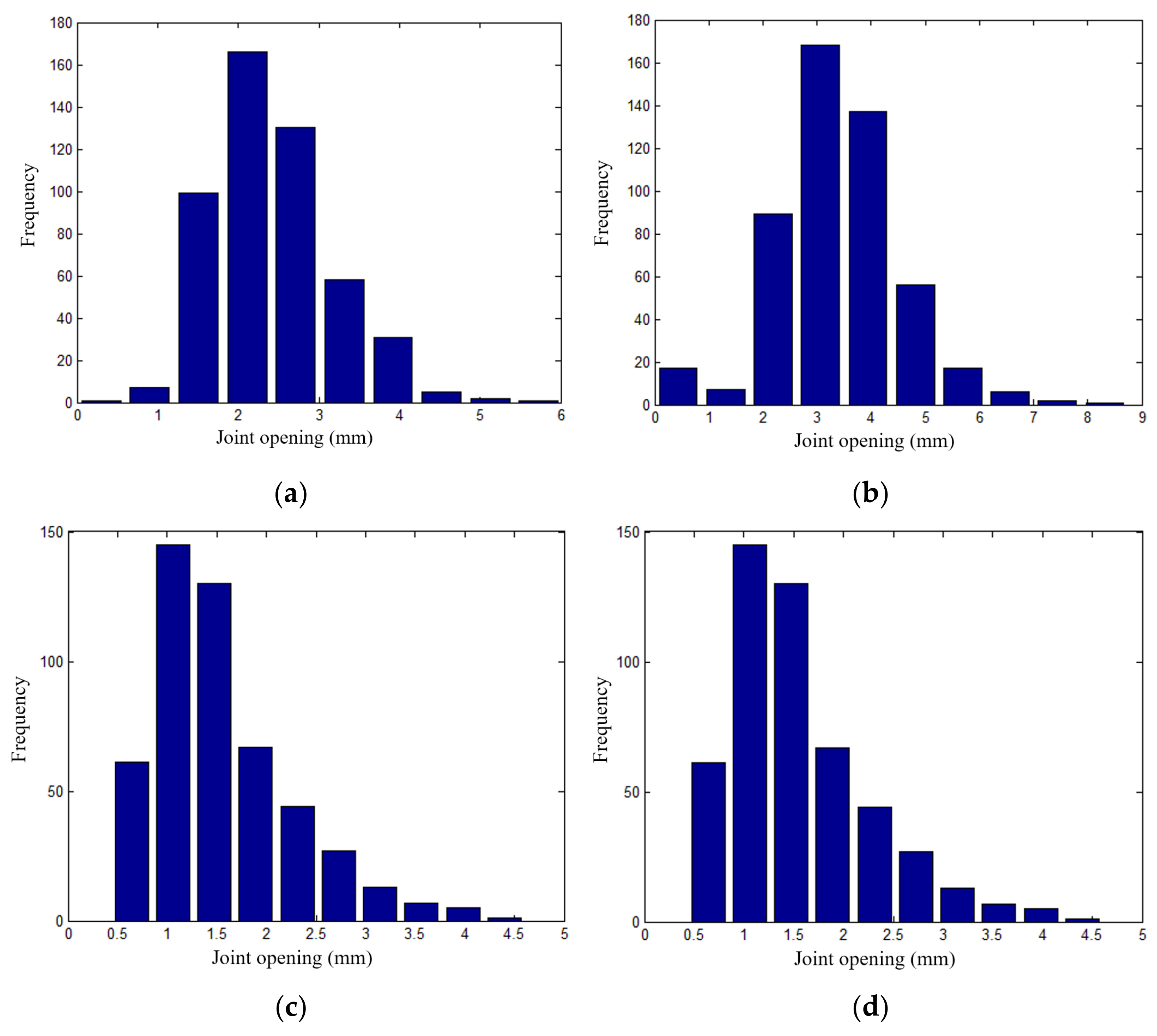 Energies 15 02512 g017