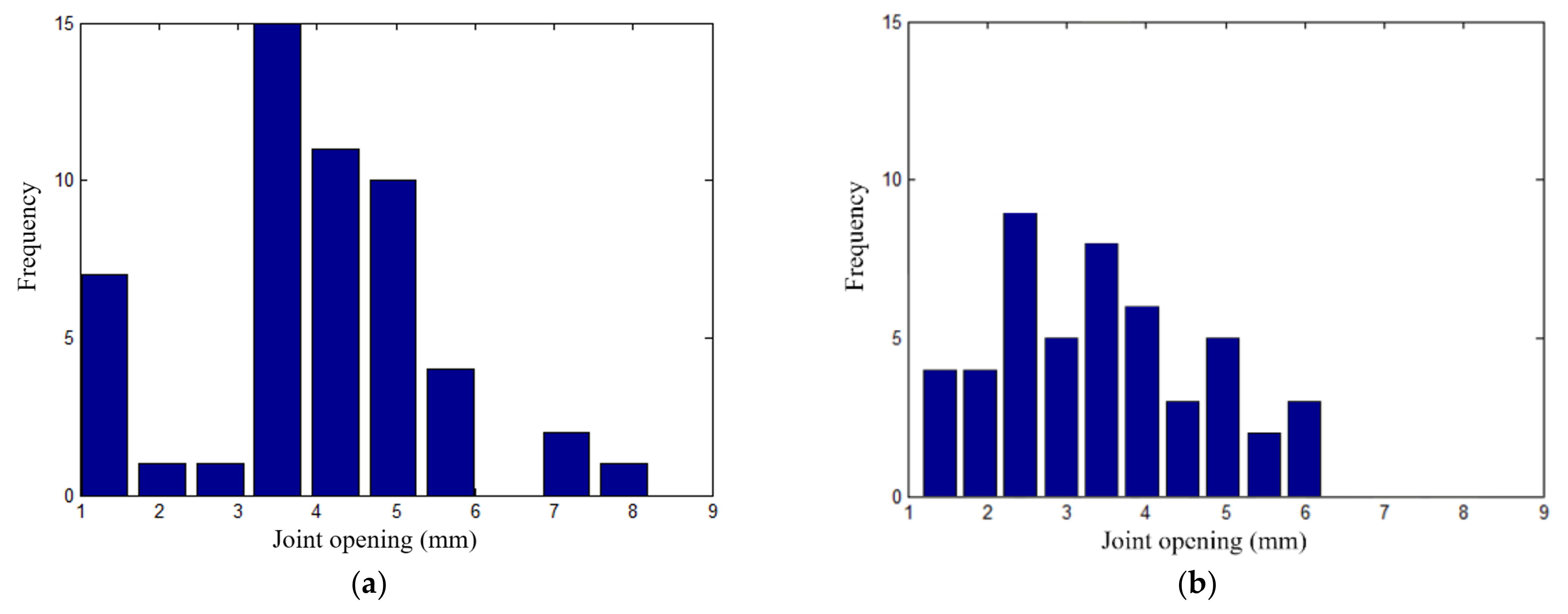 Energies 15 02512 g020
