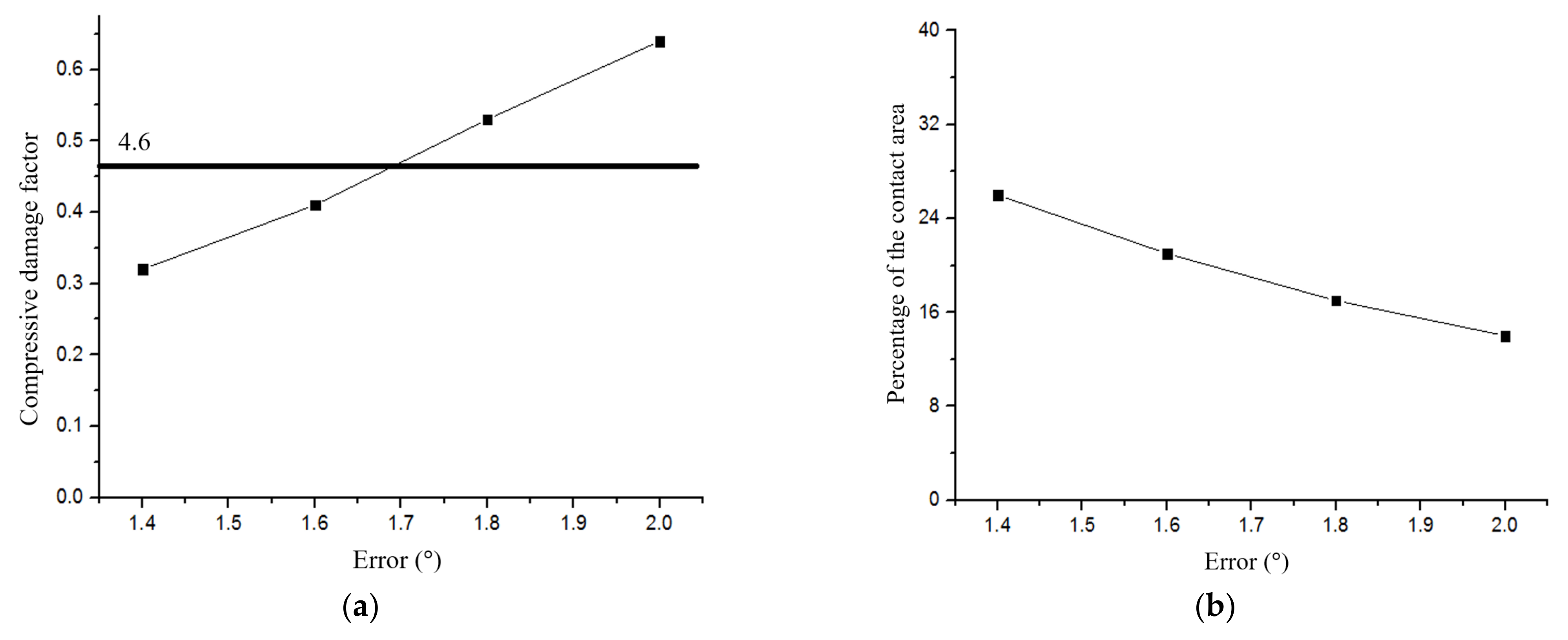 Energies 15 02512 g022