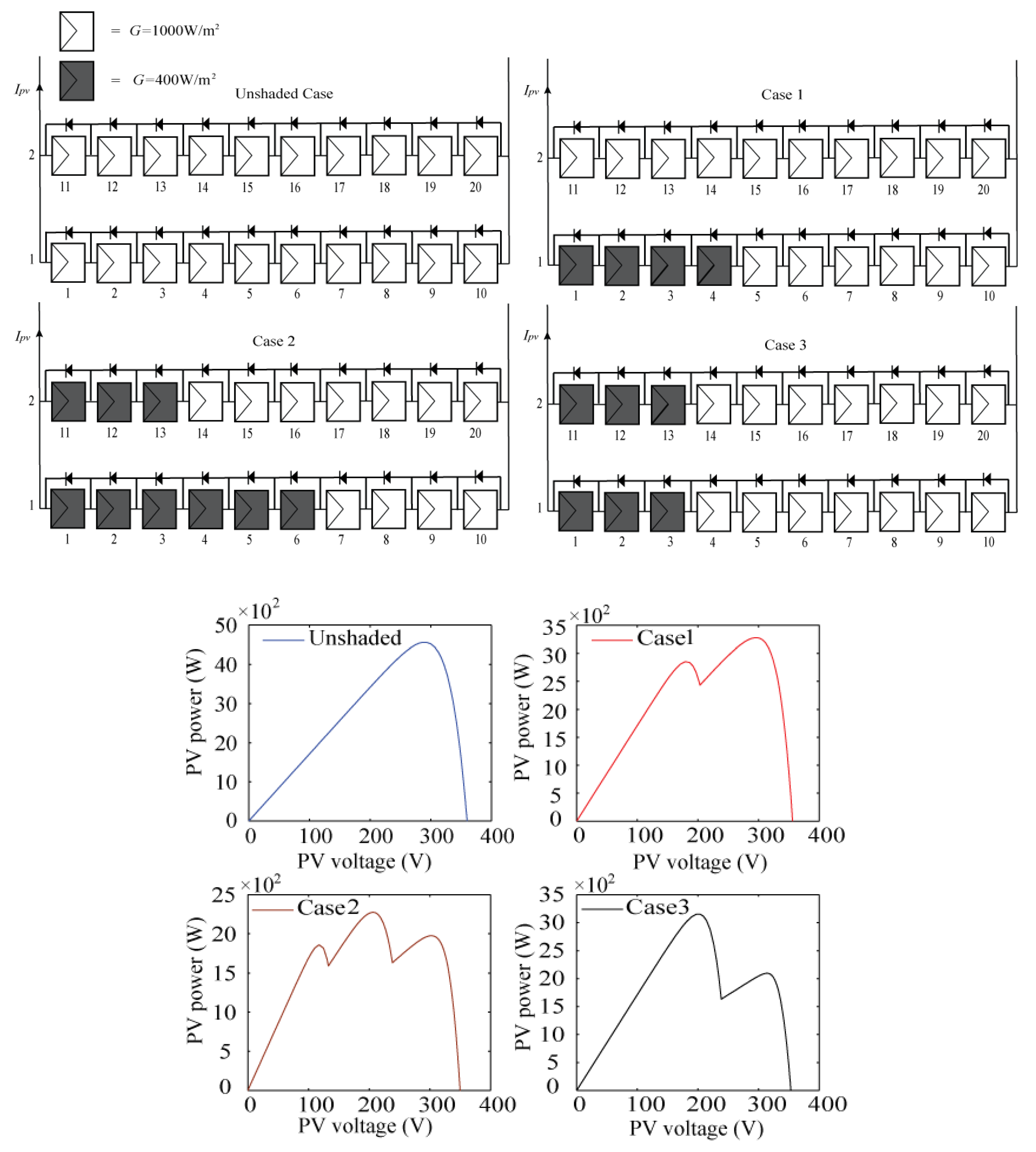 Energies 15 02513 g004