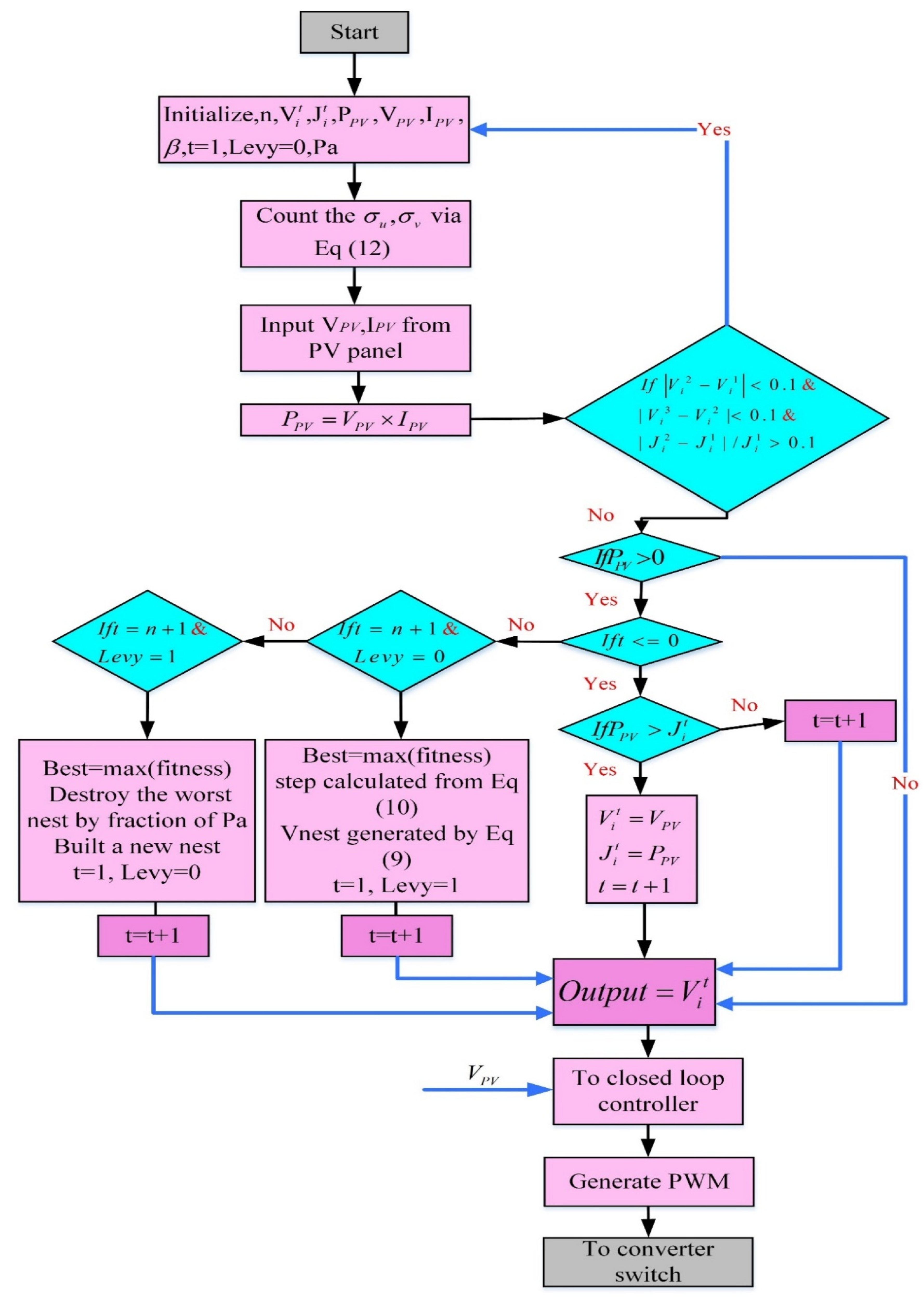 Energies 15 02513 g006