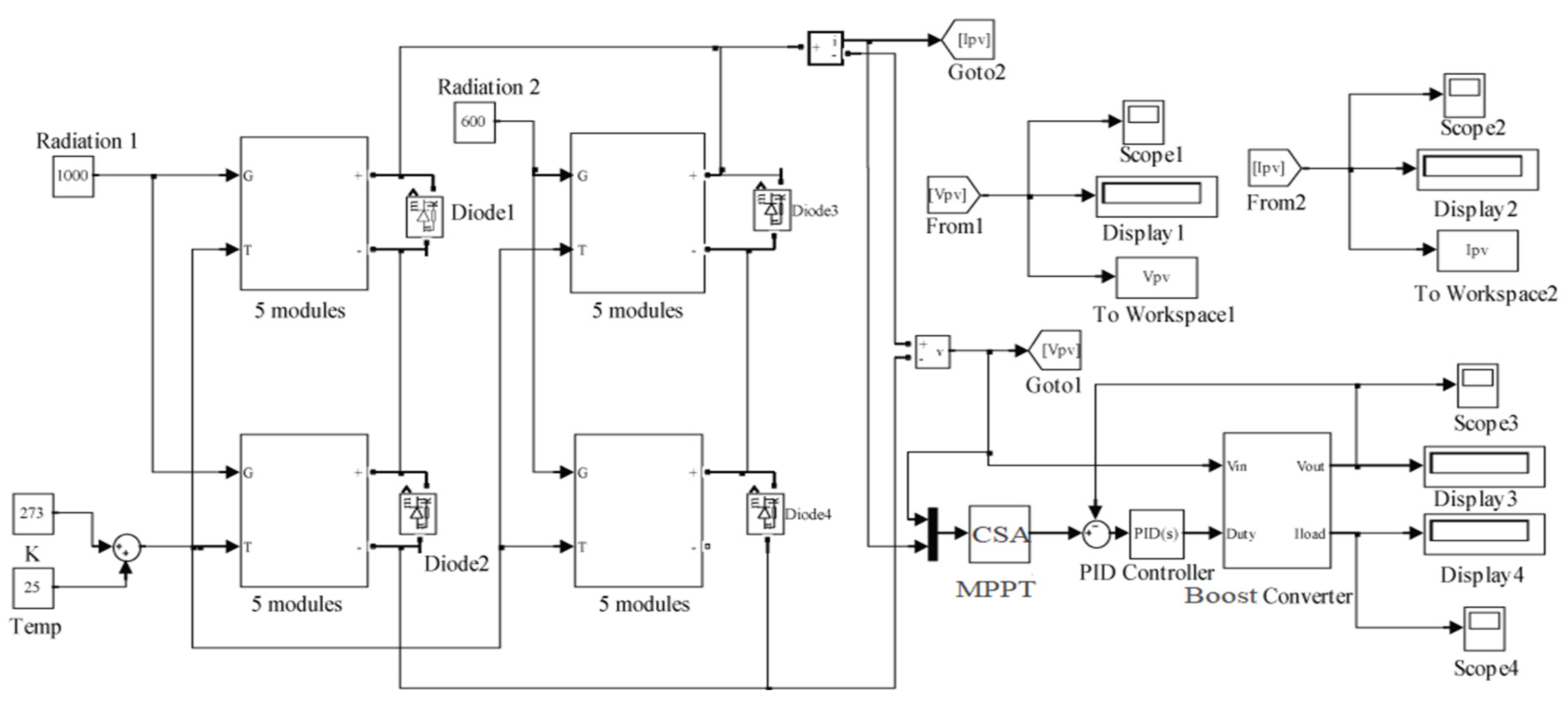 Energies 15 02513 g008