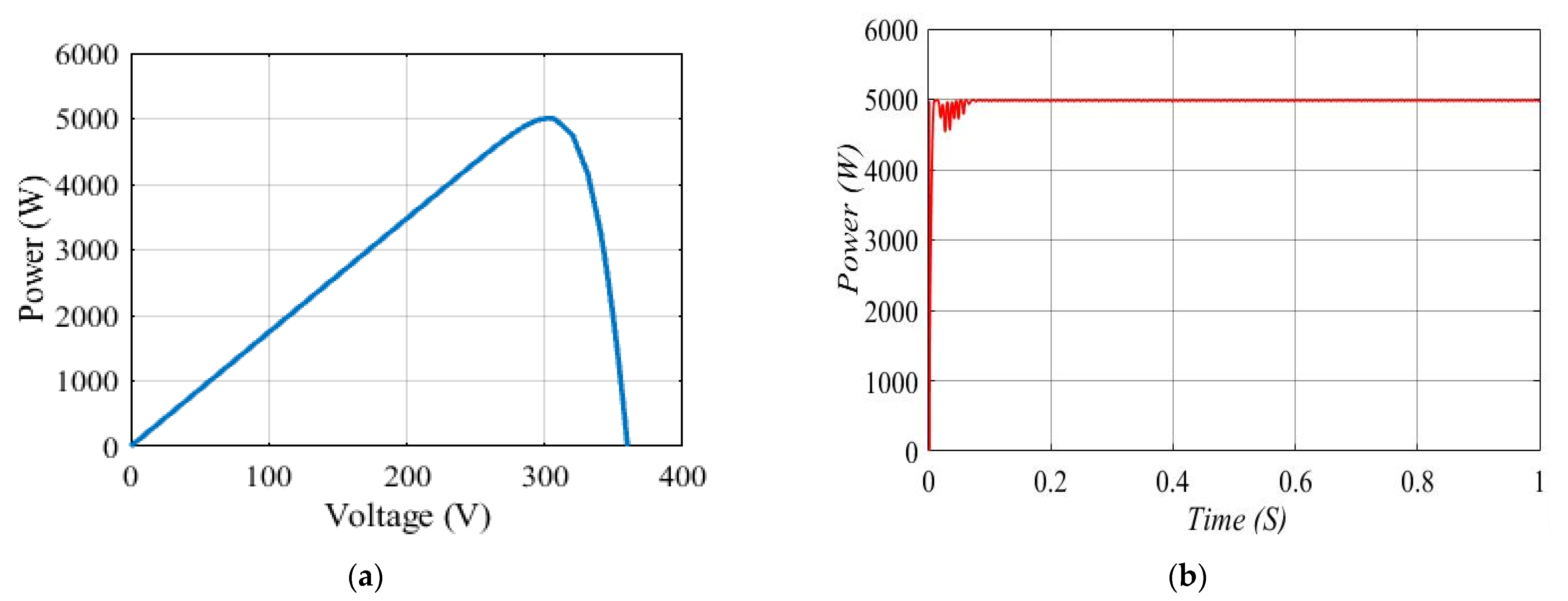 Energies 15 02513 g009