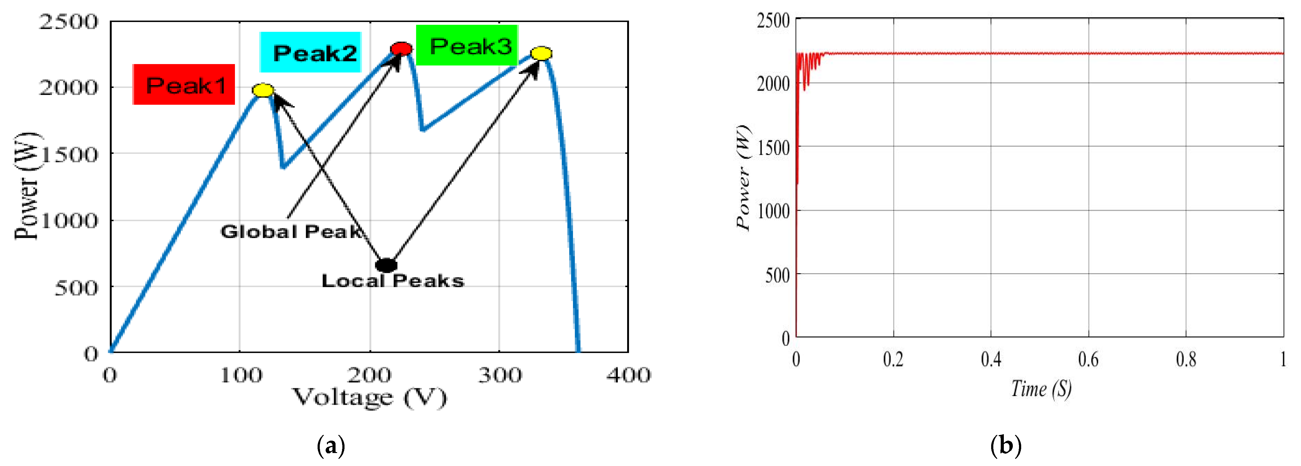 Energies 15 02513 g010