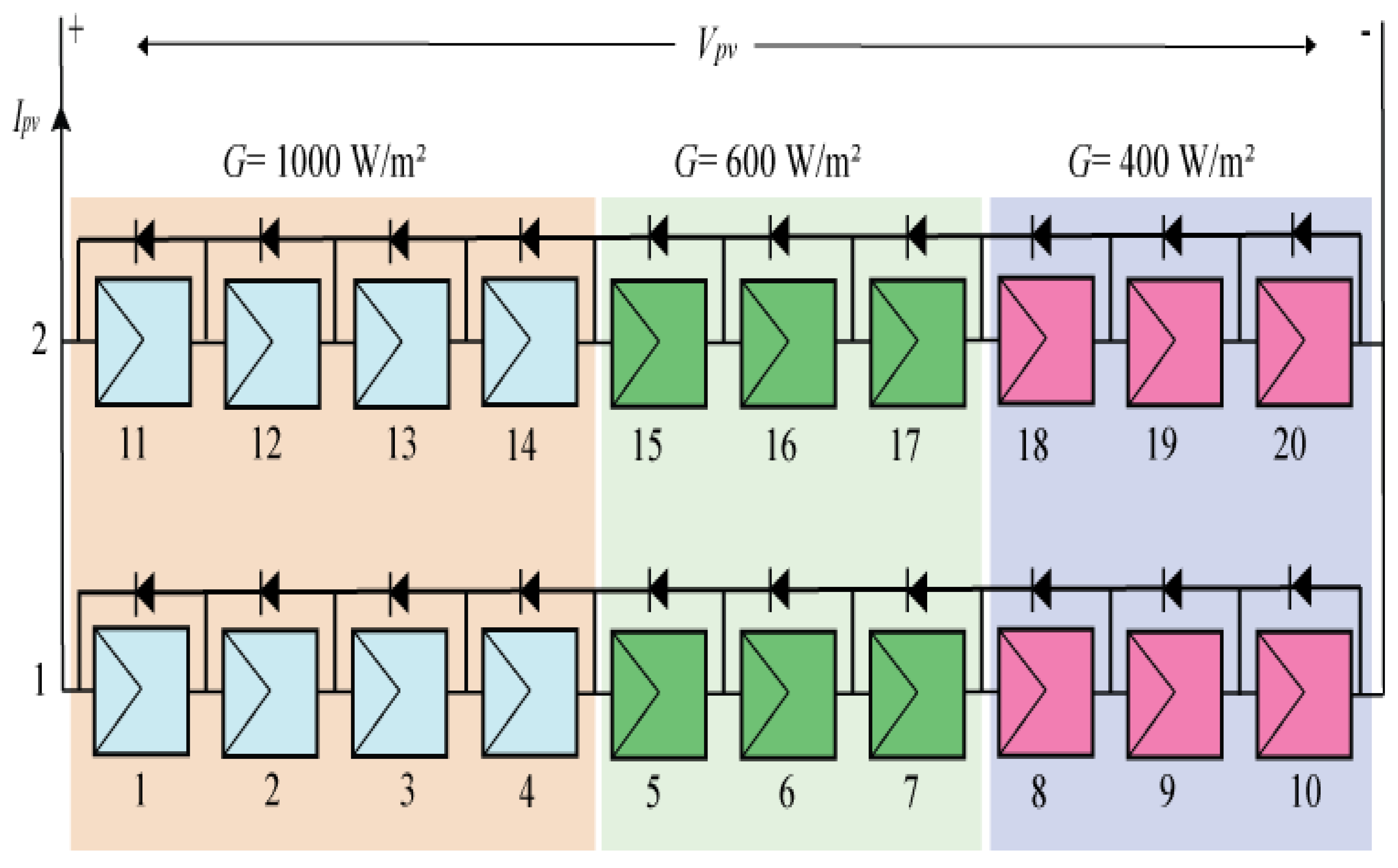 Energies 15 02513 g011