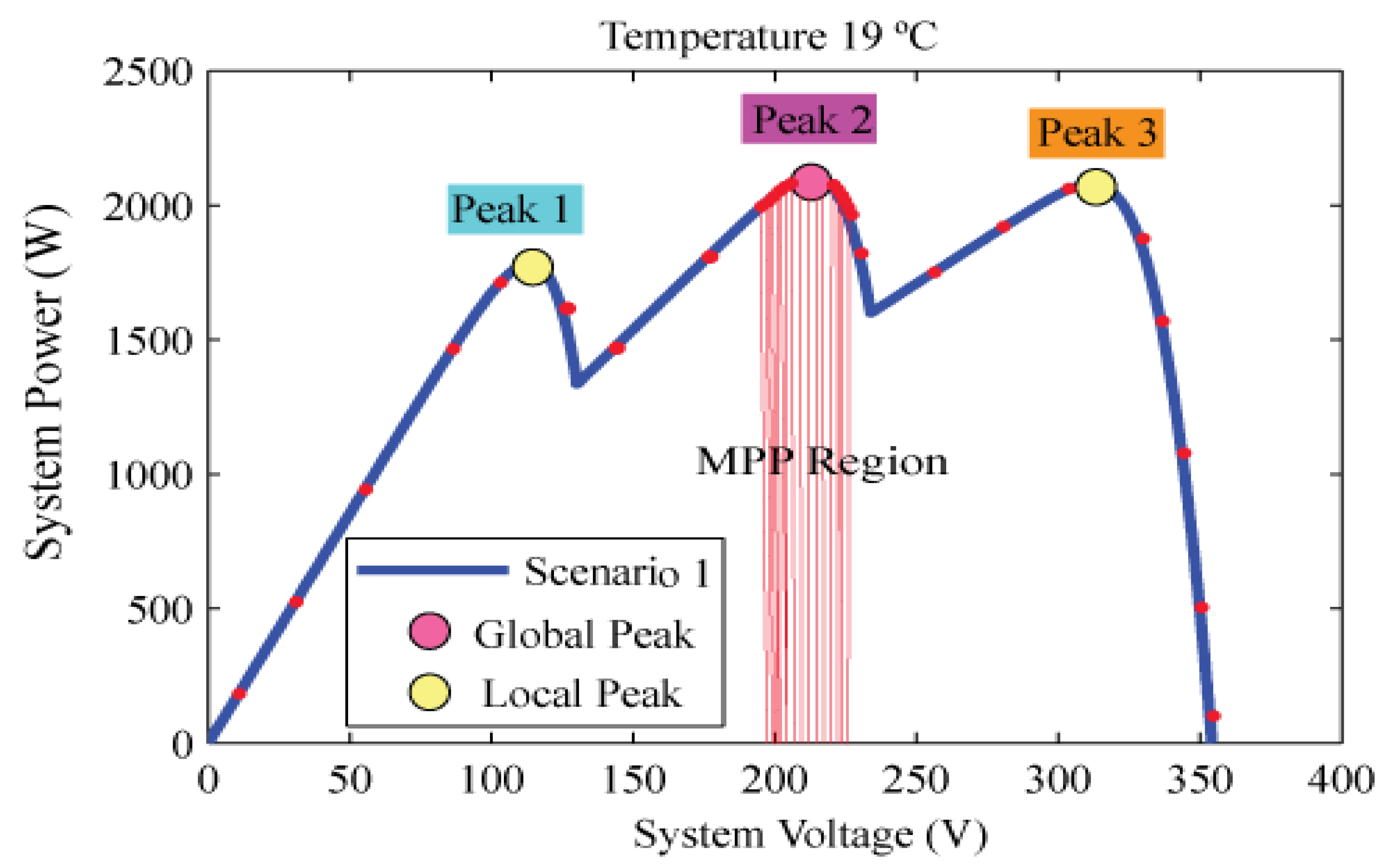 Energies 15 02513 g012