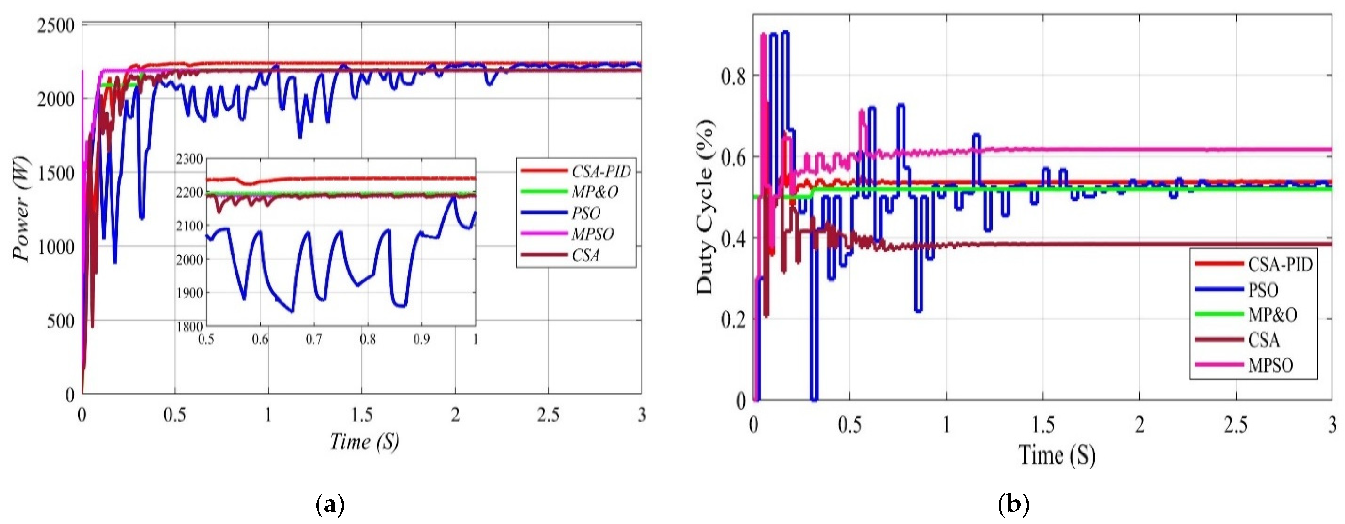 Energies 15 02513 g013