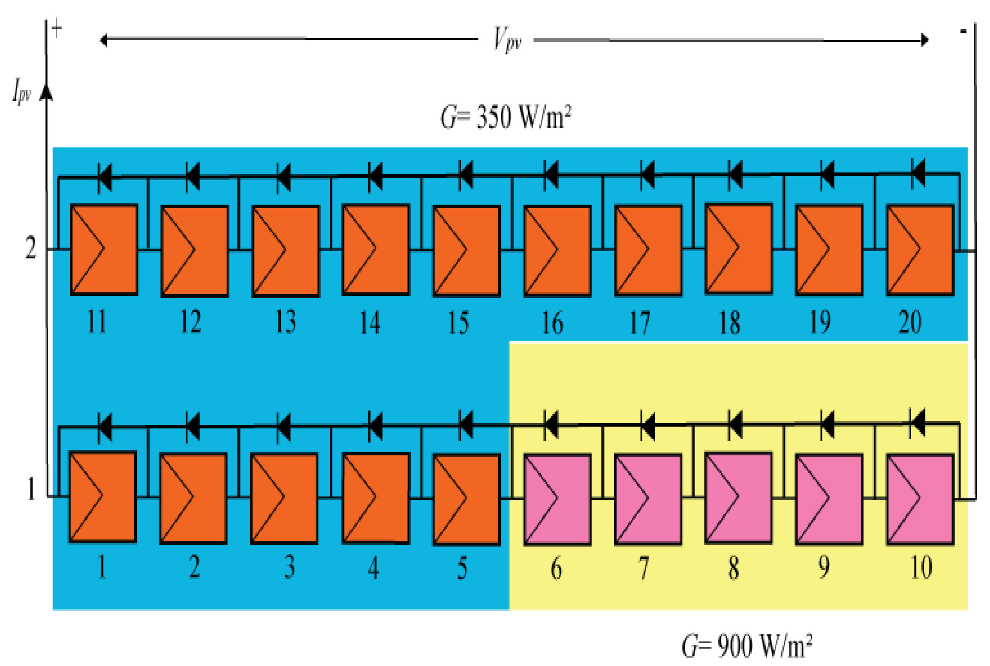 Energies 15 02513 g014