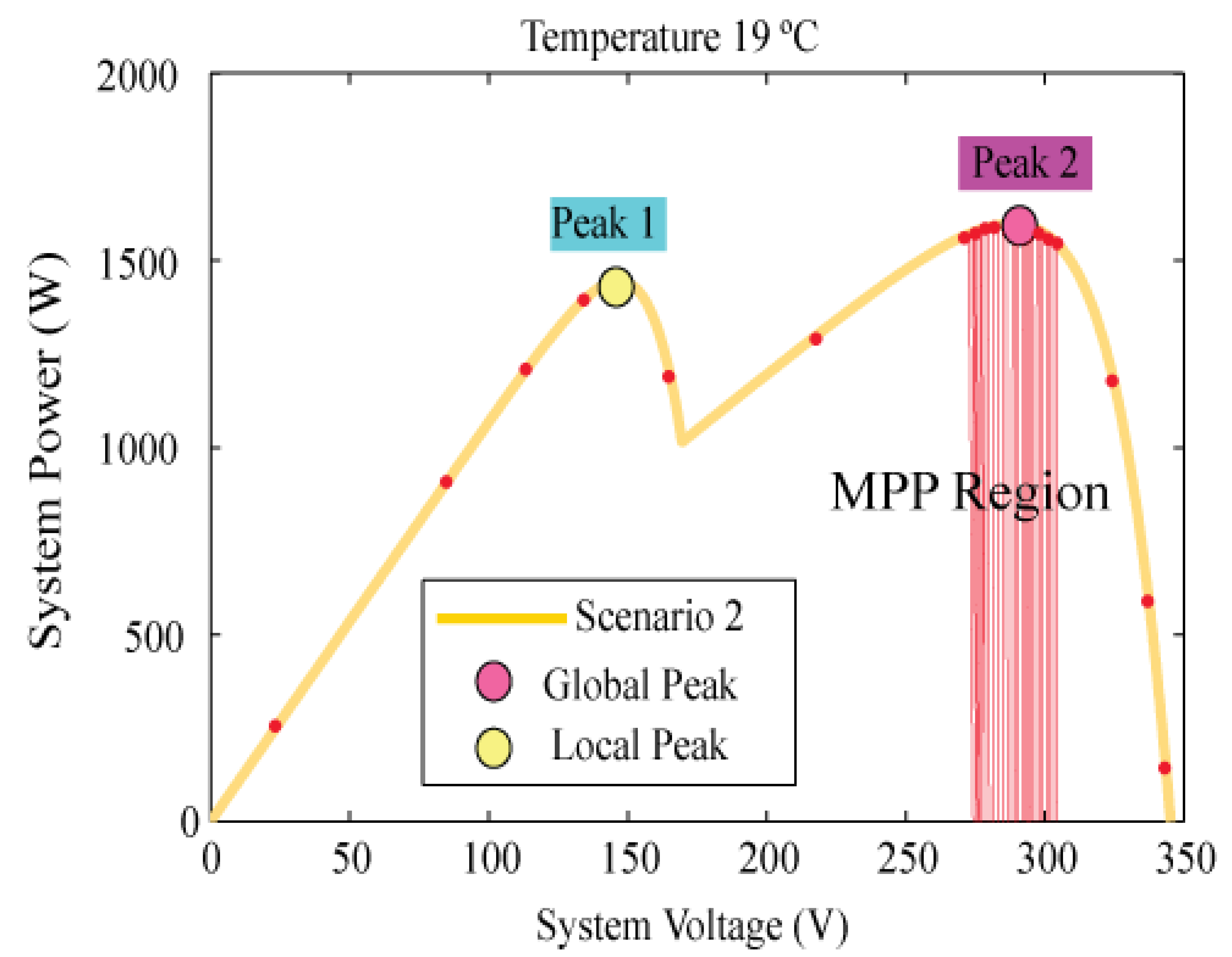 Energies 15 02513 g015