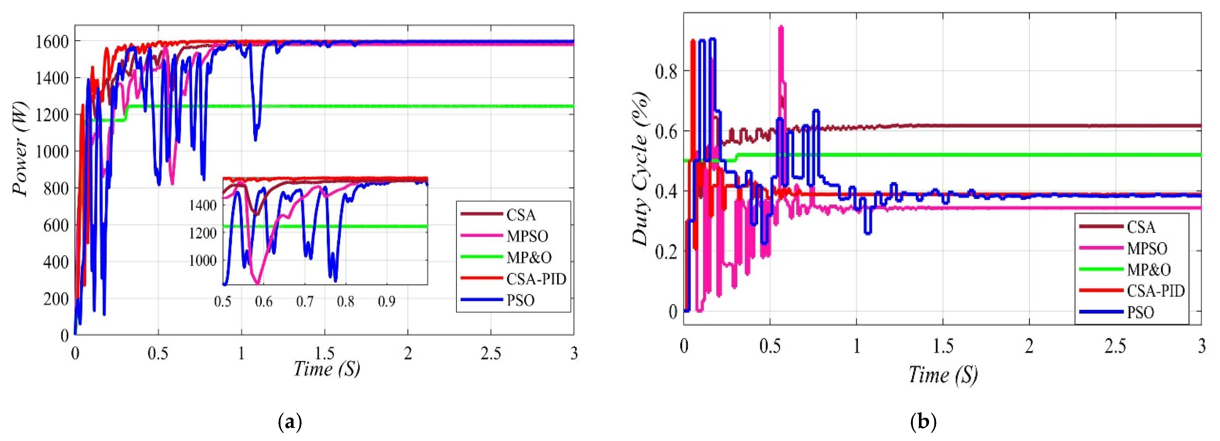 Energies 15 02513 g016