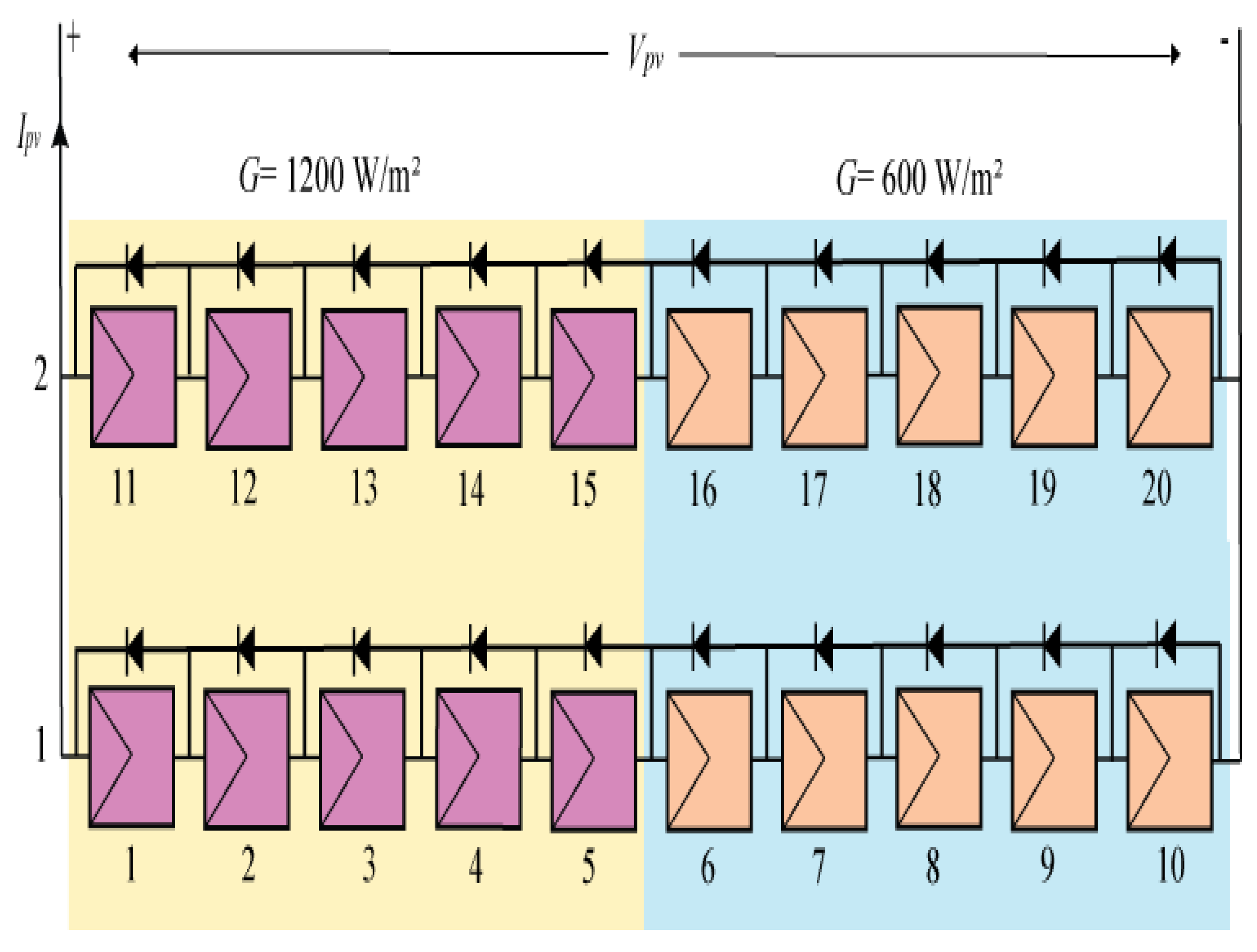 Energies 15 02513 g017