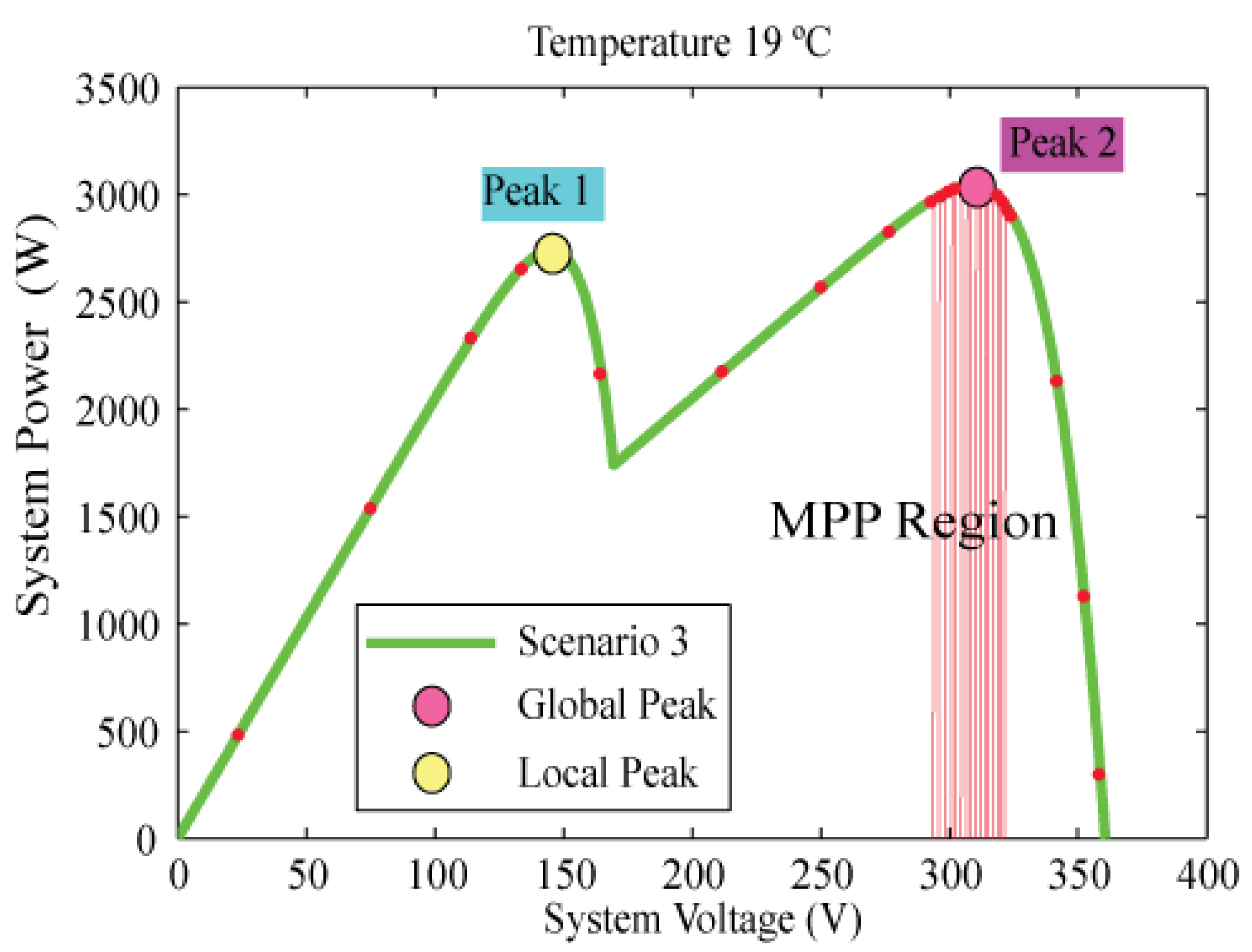Energies 15 02513 g018