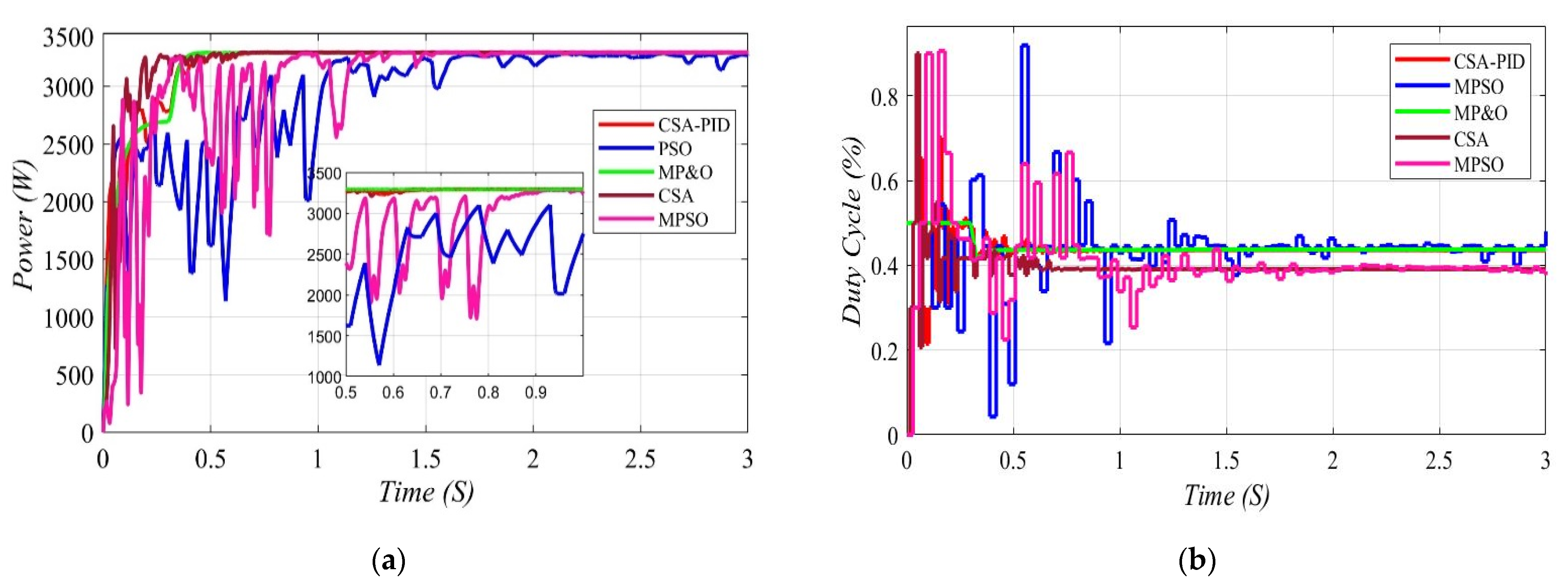 Energies 15 02513 g019
