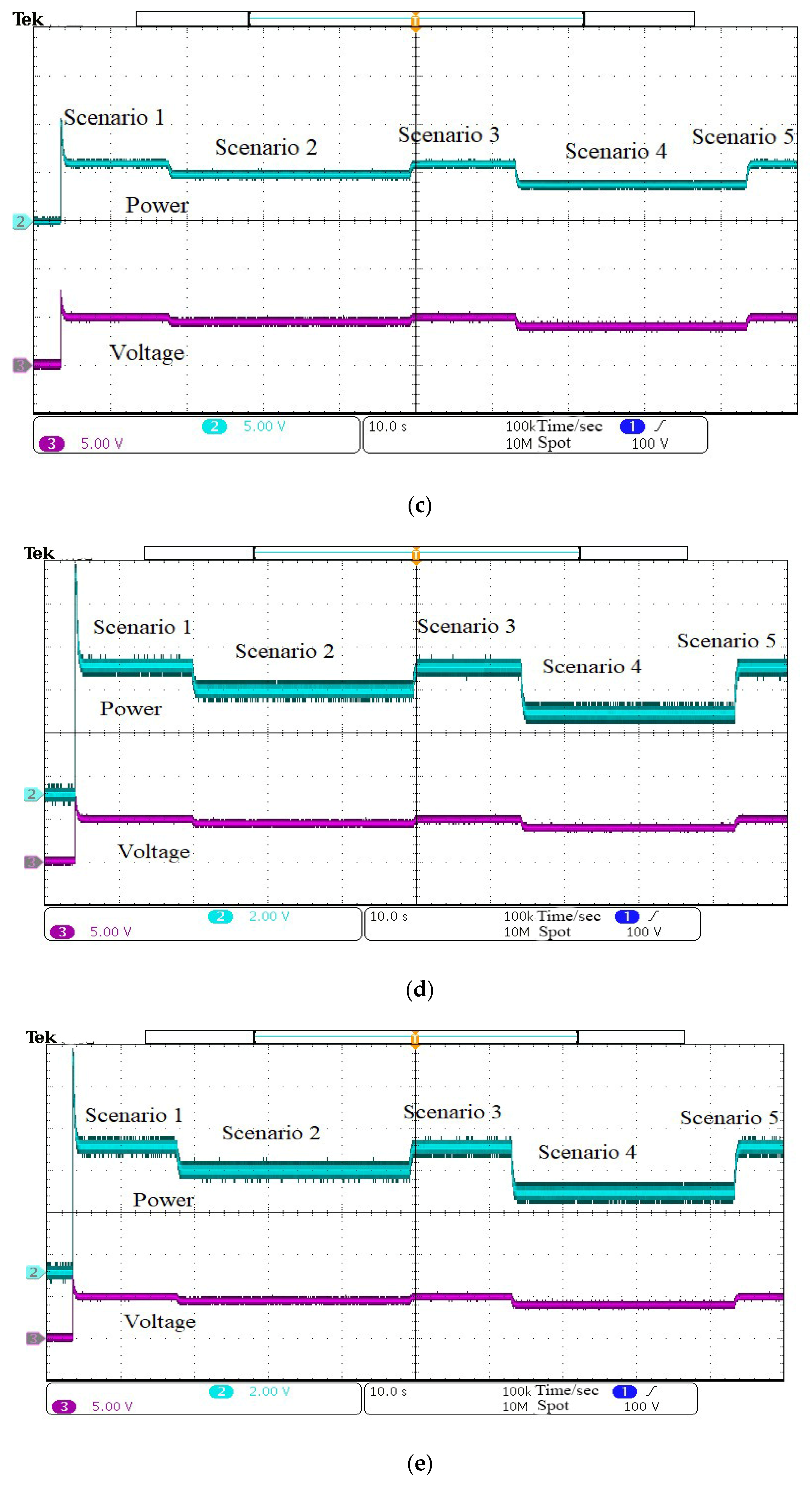 Energies 15 02513 g021b